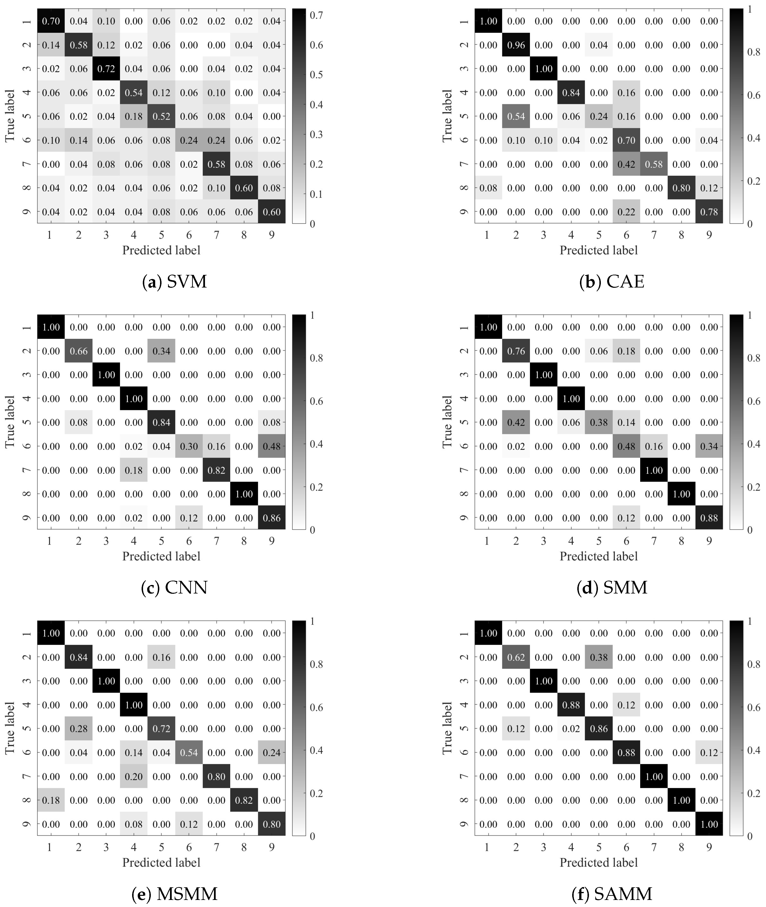 Sensors 24 04402 g007