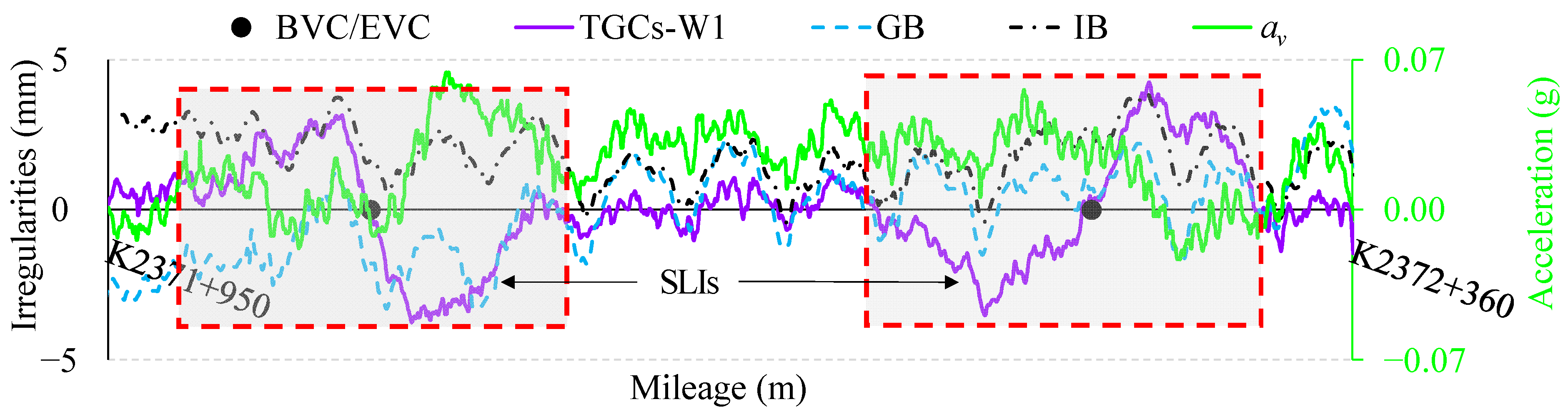 Sensors 24 04403 g002