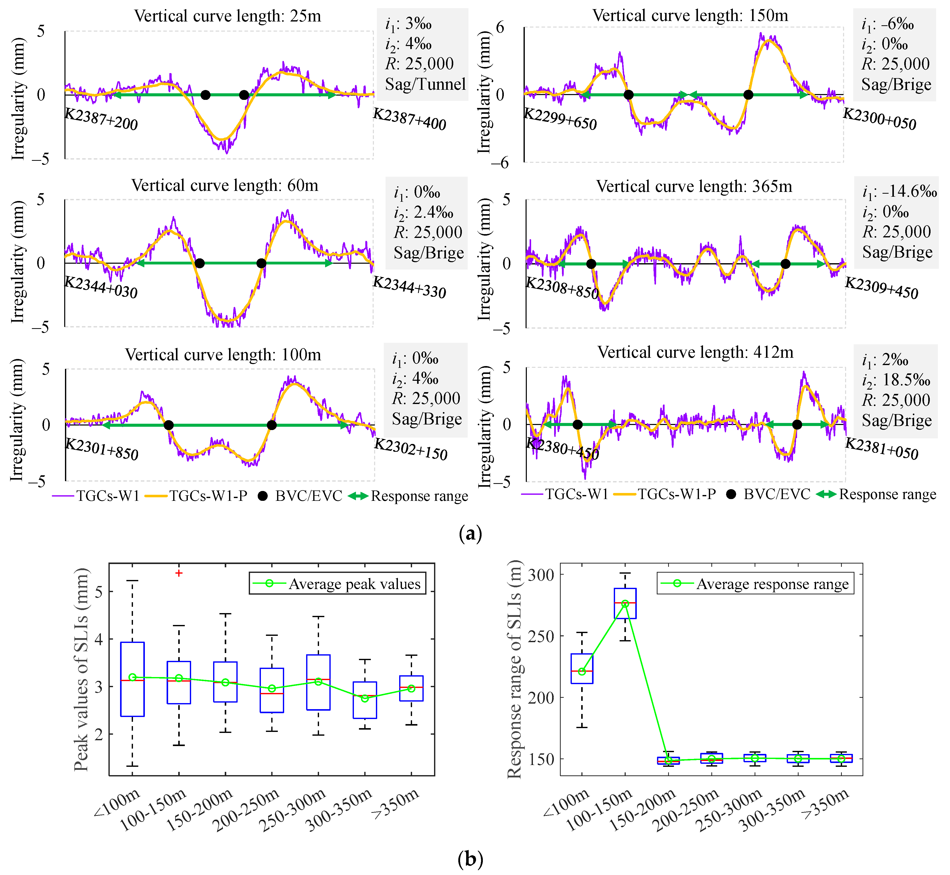 Sensors 24 04403 g004