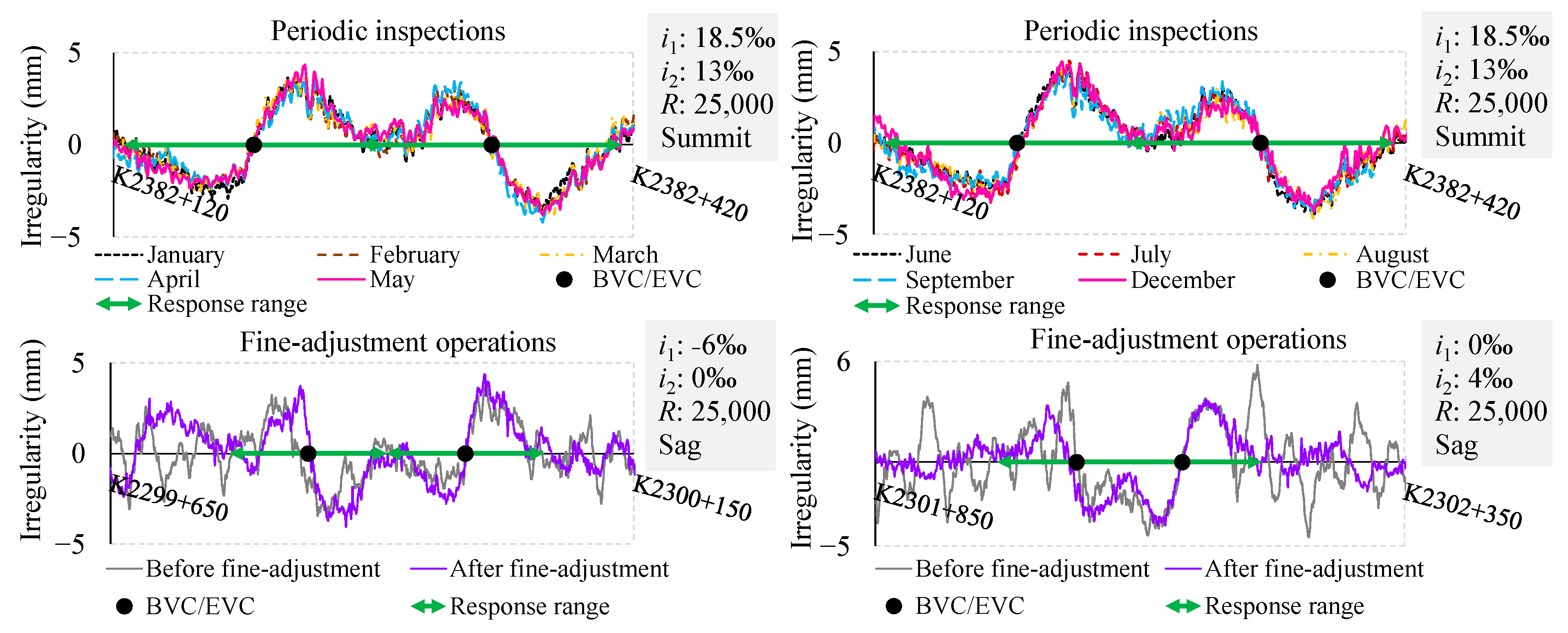 Sensors 24 04403 g005