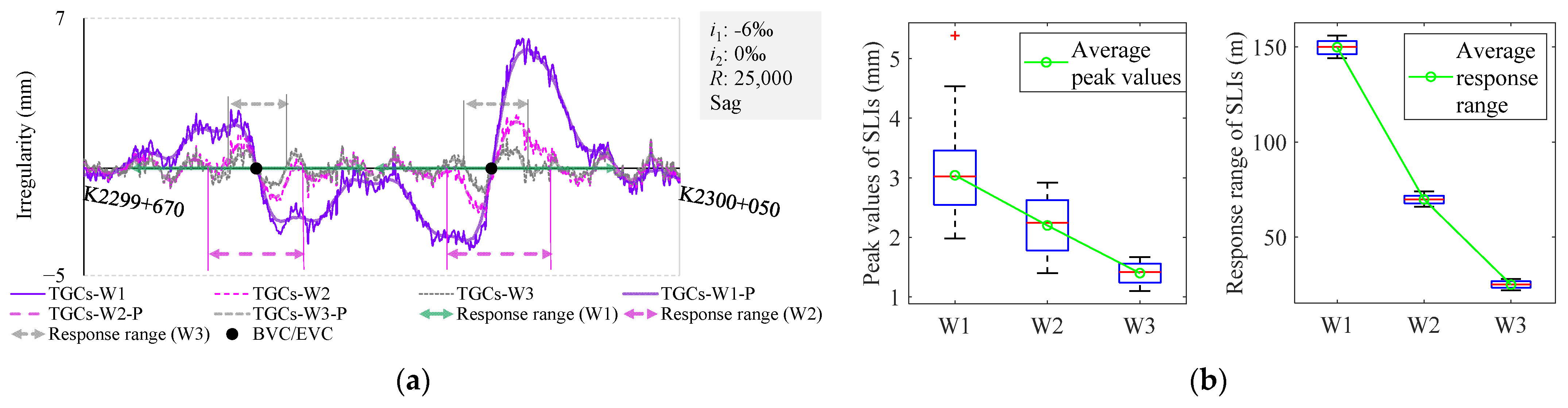 Sensors 24 04403 g006