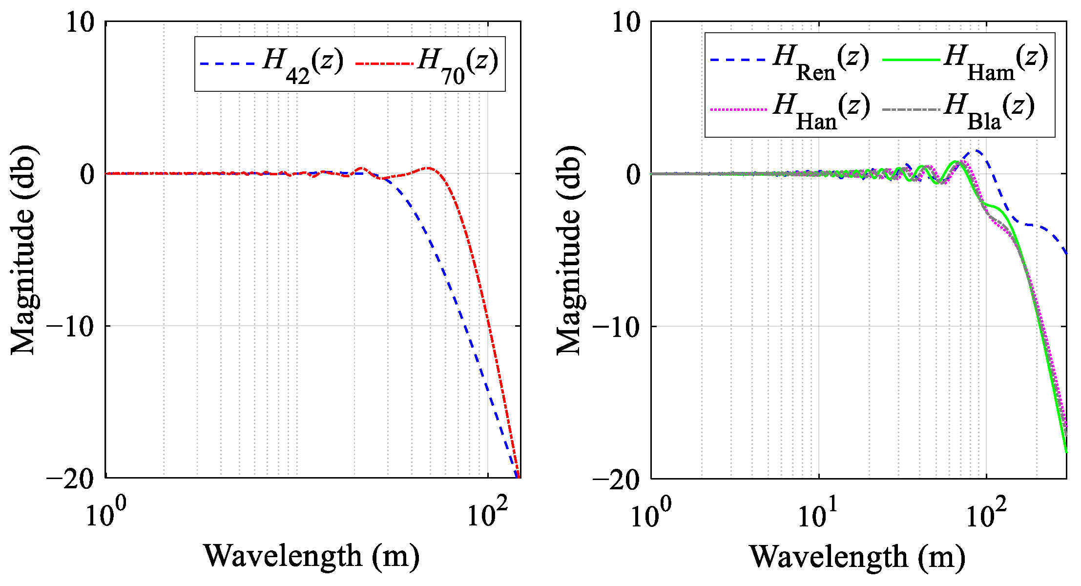 Sensors 24 04403 g007