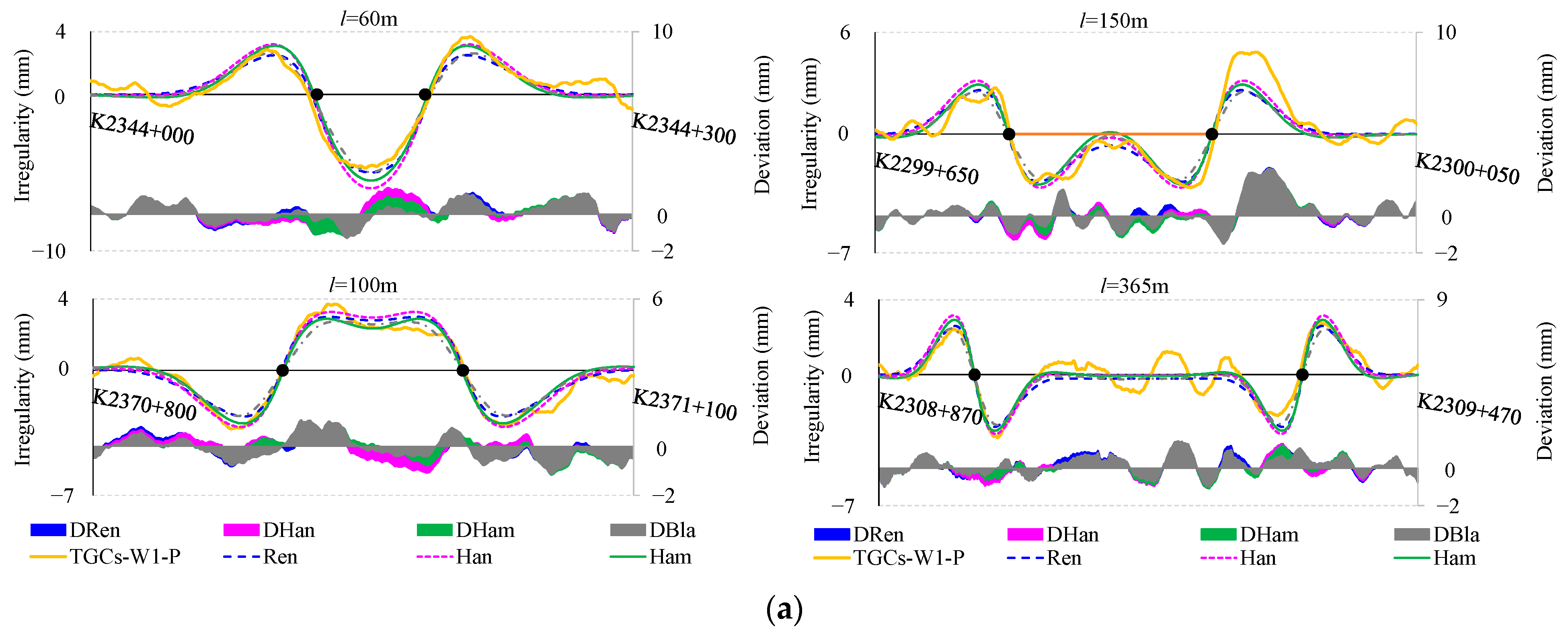 Sensors 24 04403 g008a