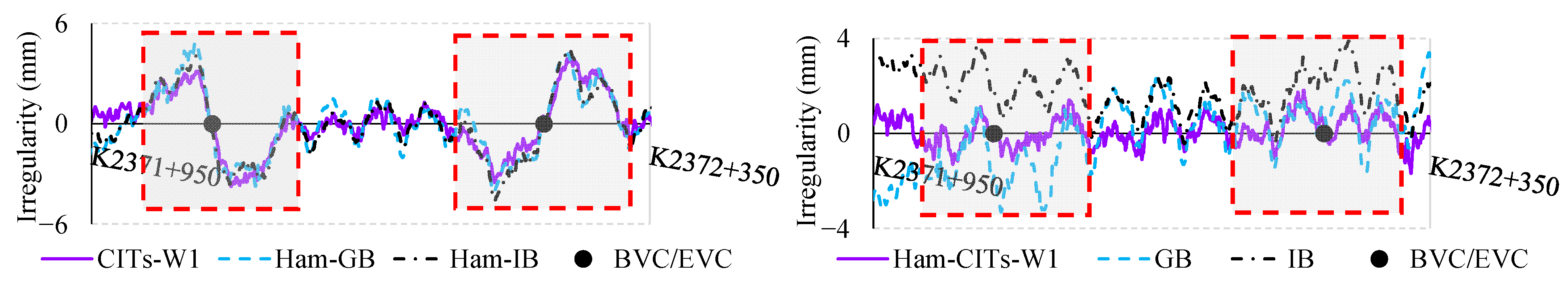 Sensors 24 04403 g009