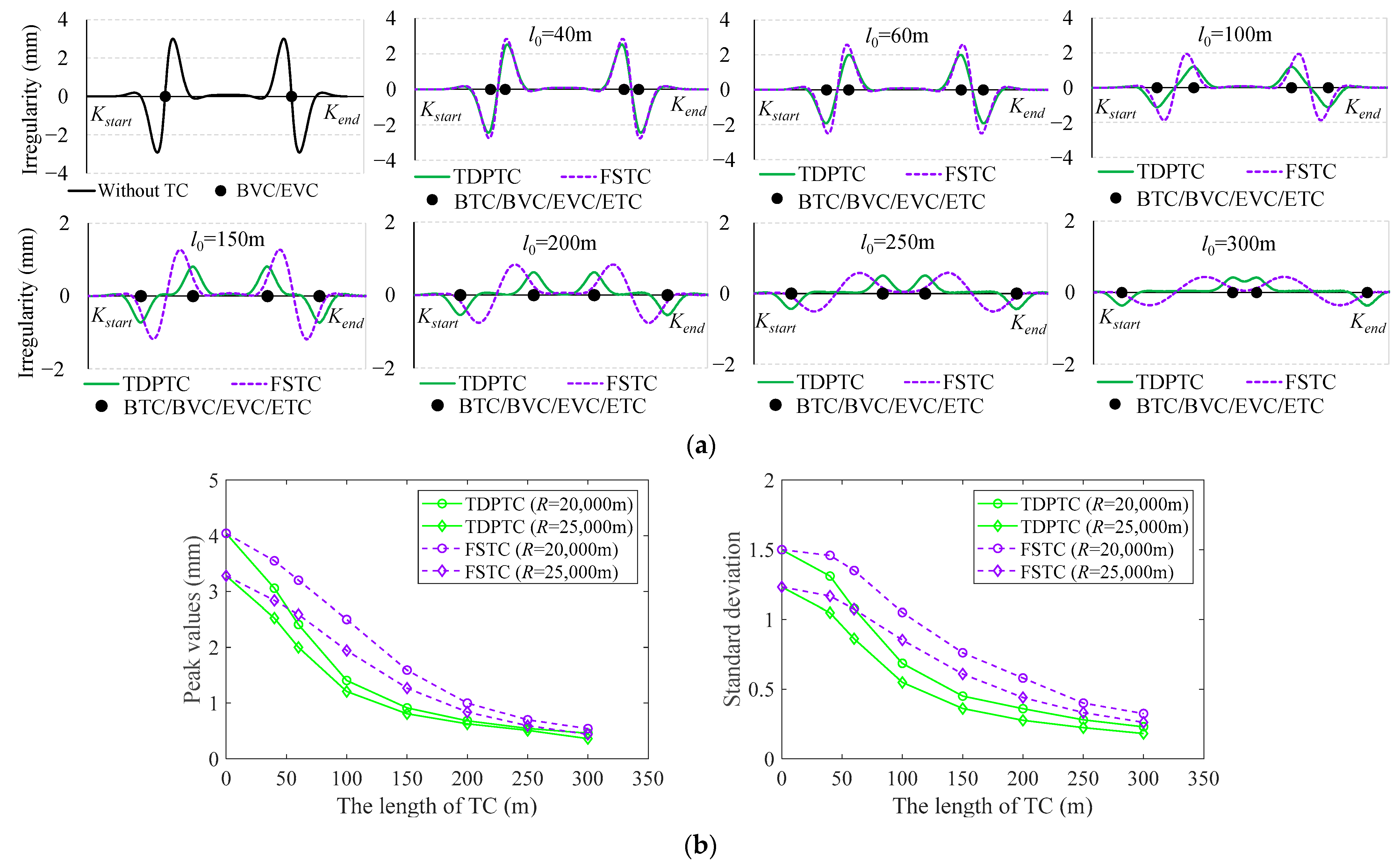 Sensors 24 04403 g014