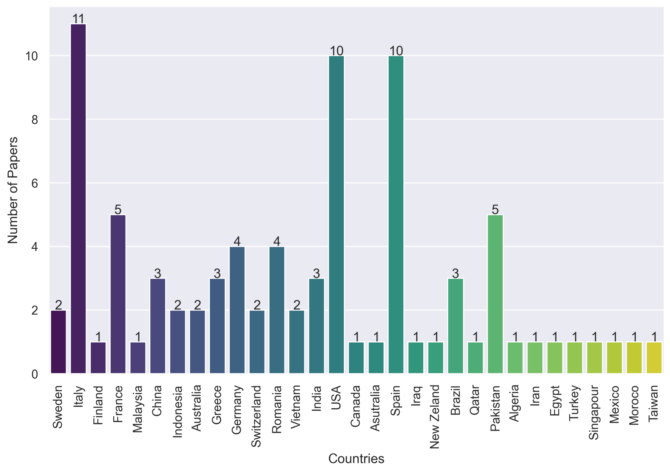 Sensors 24 04405 g008