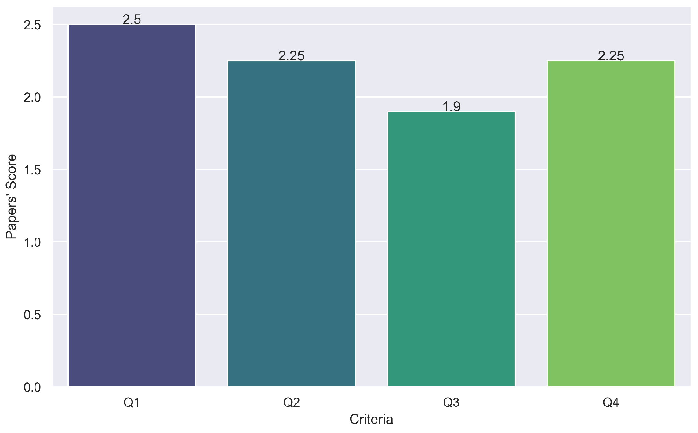 Sensors 24 04405 g009