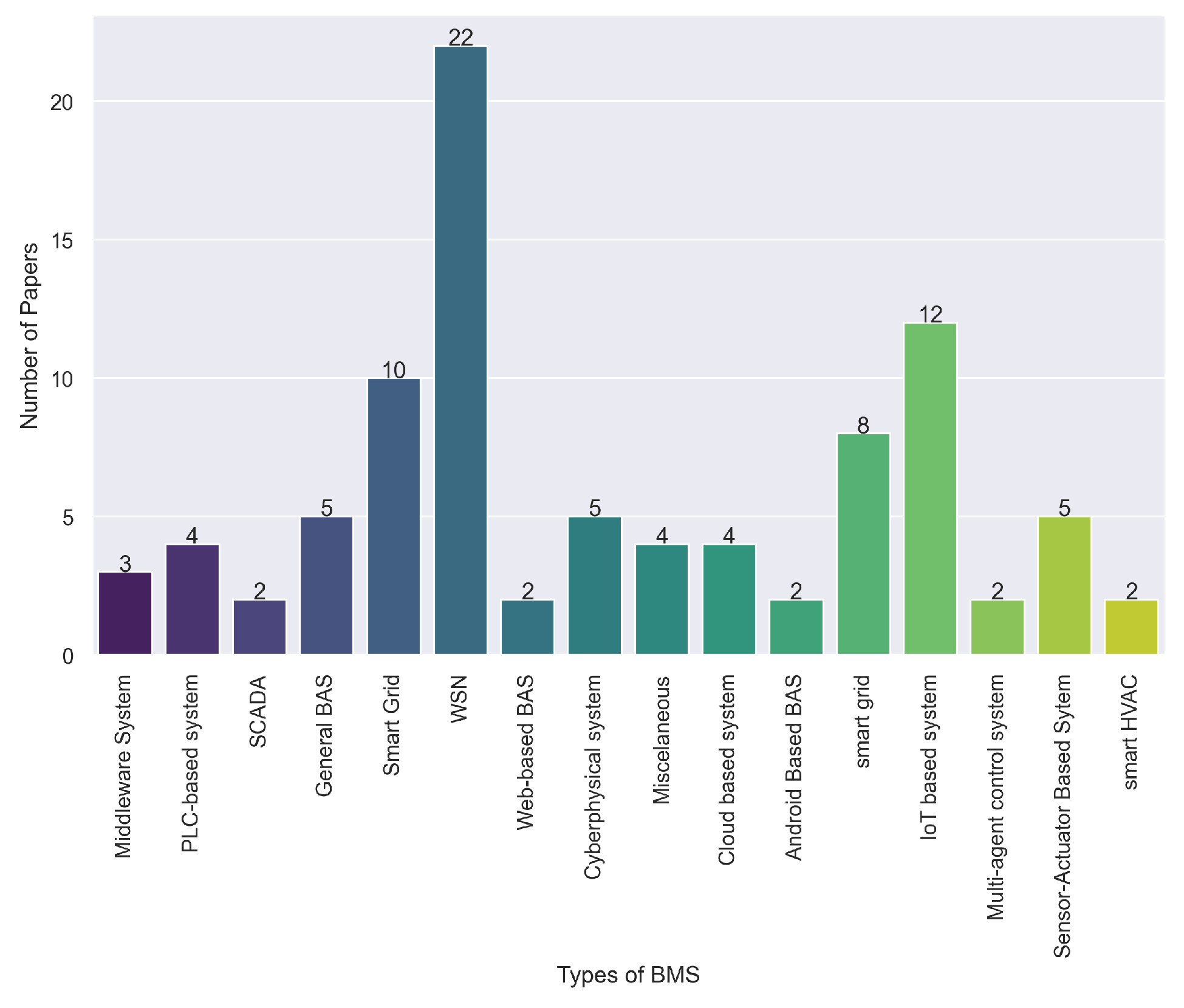 Sensors 24 04405 g011