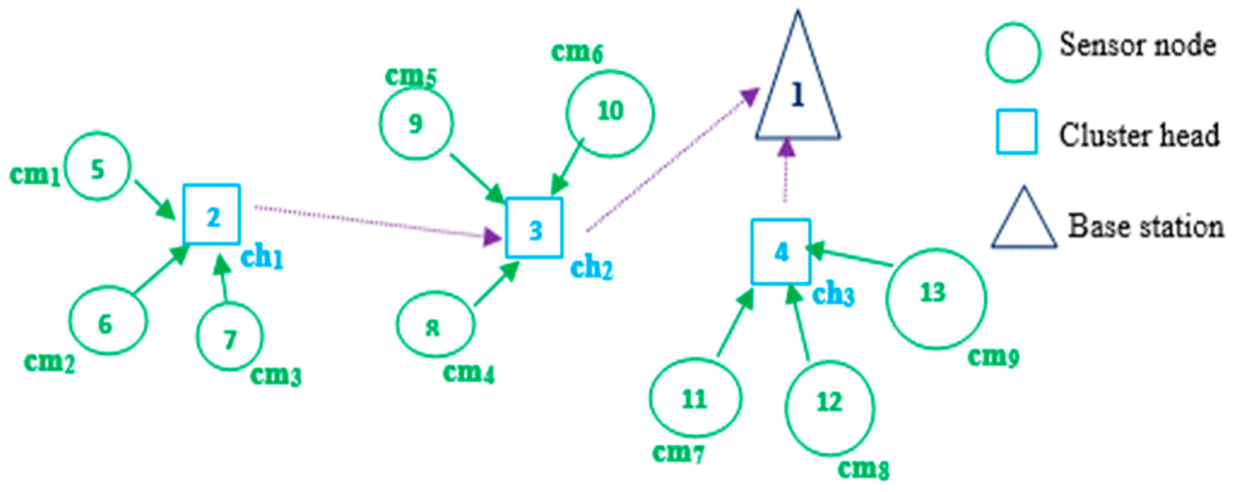 Sensors 24 04406 g003