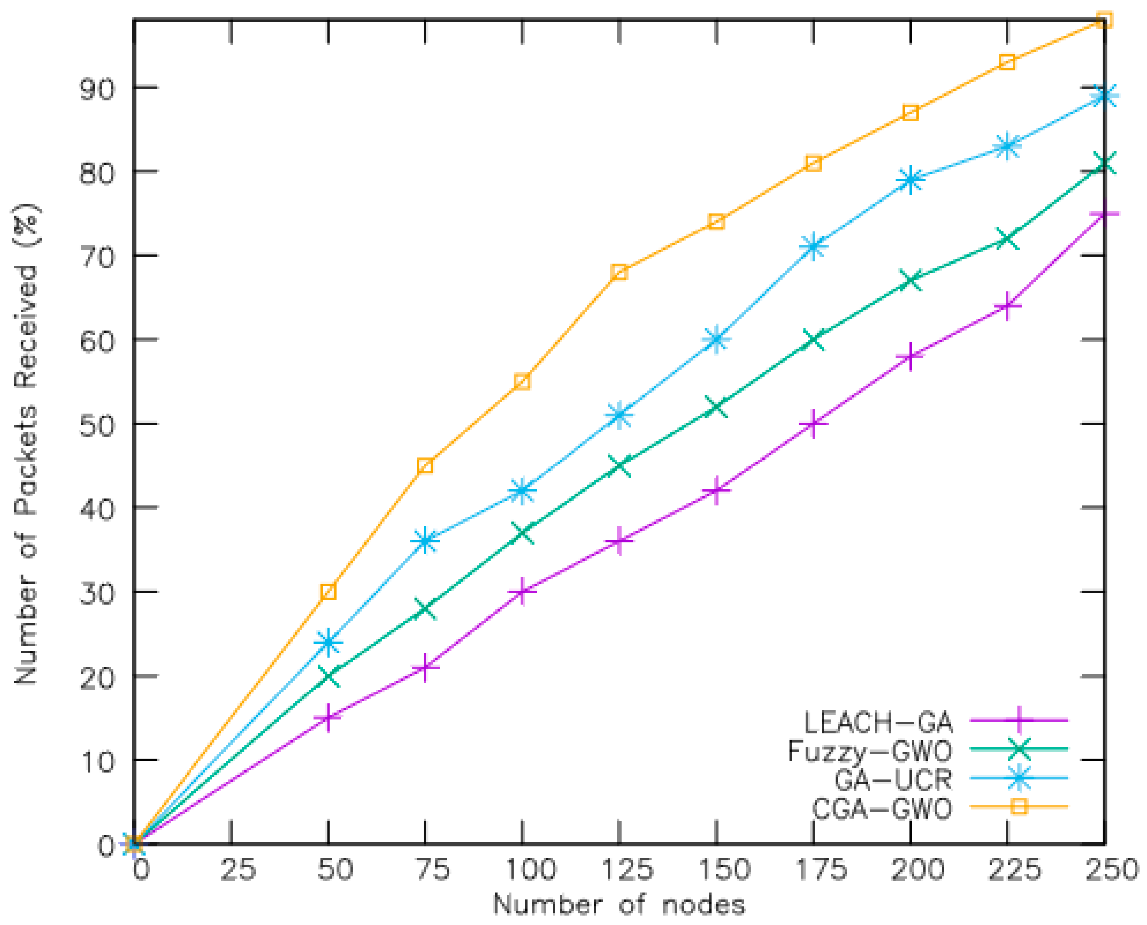 Sensors 24 04406 g007