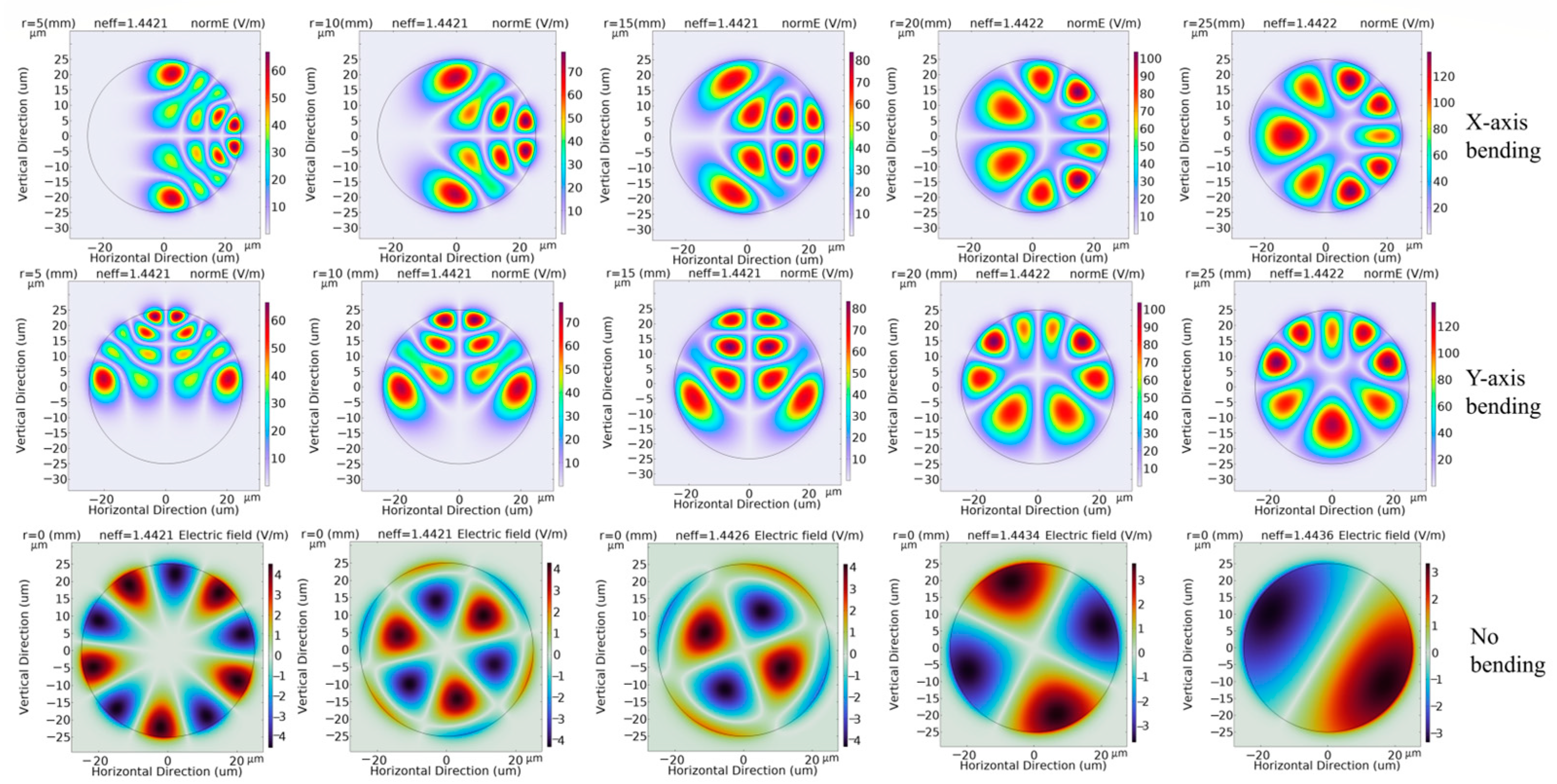 Deep Learning-Based Simultaneous Temperature- and Curvature-Sensitive ...