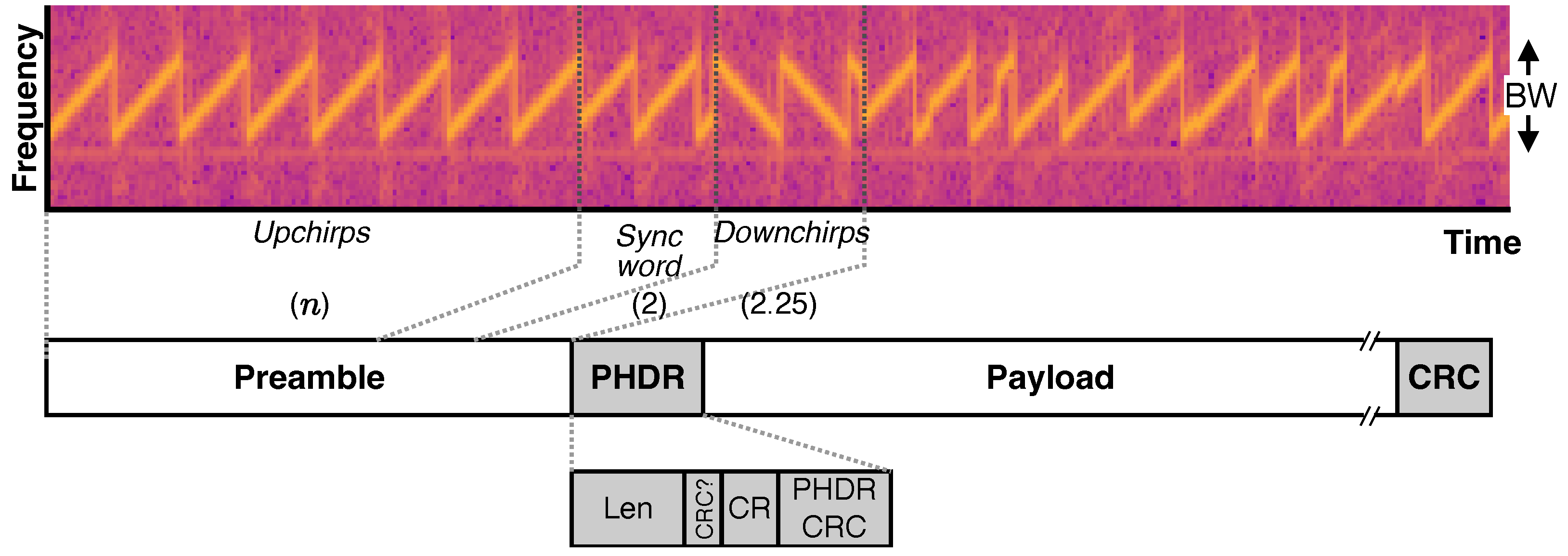 Sensors 24 04411 g003