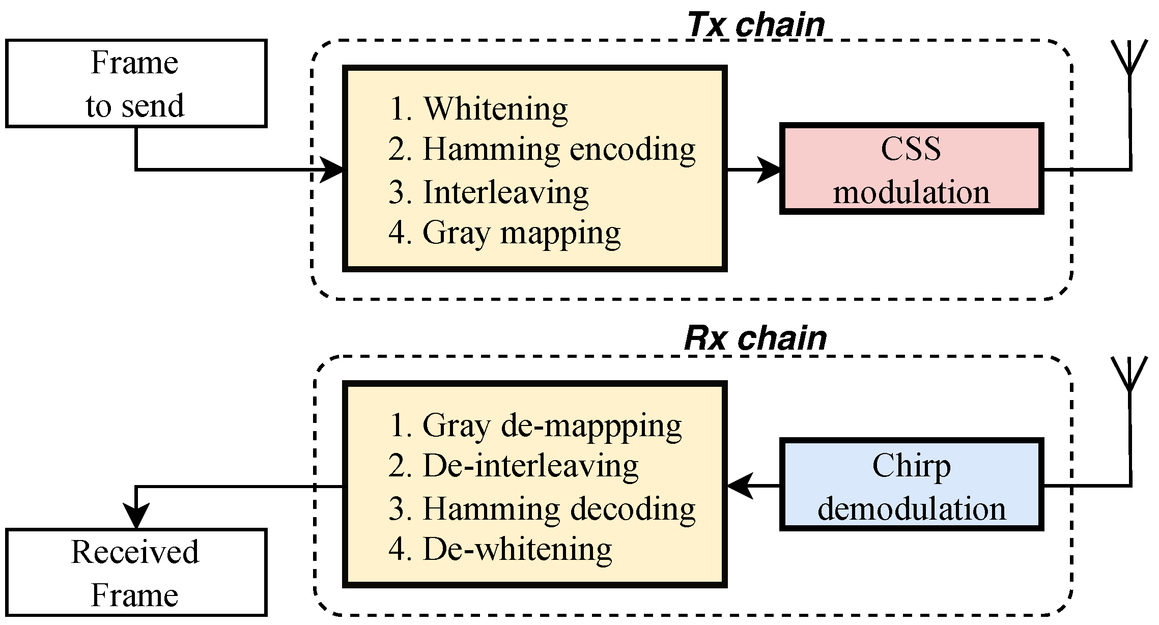 Sensors 24 04411 g004