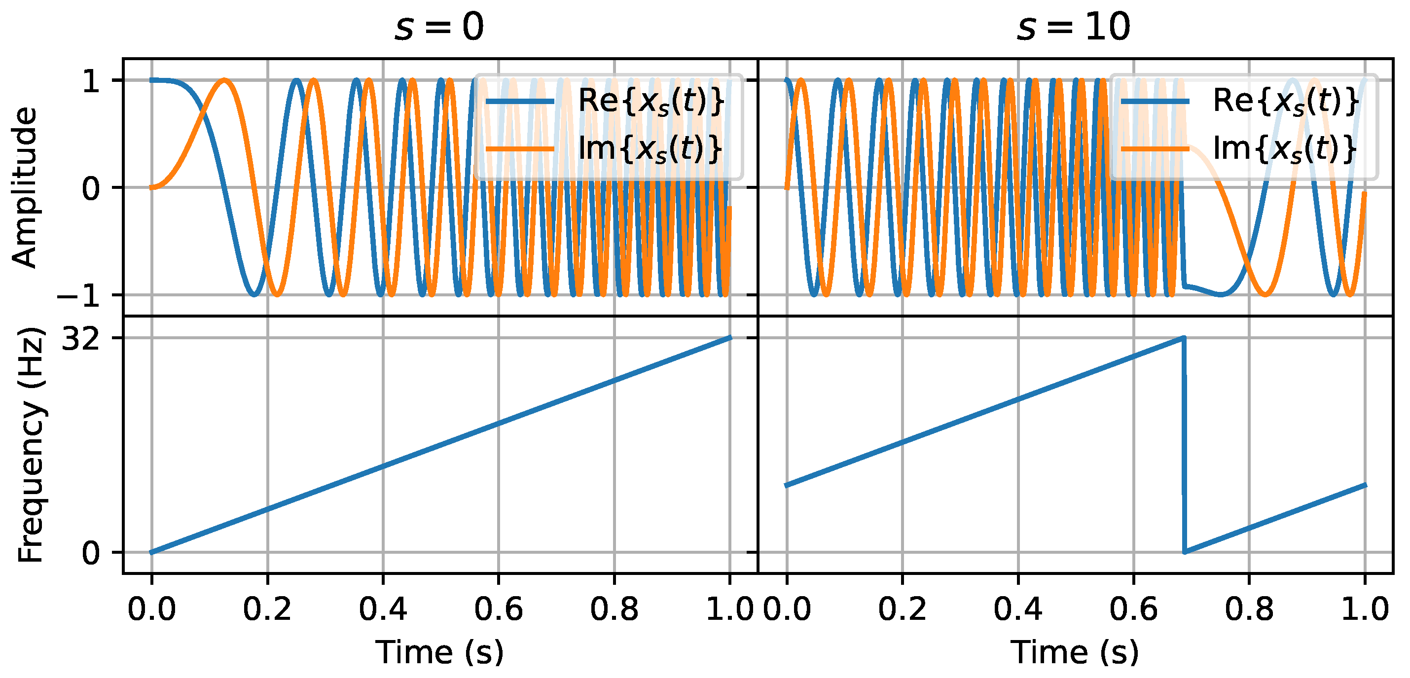 Sensors 24 04411 g005