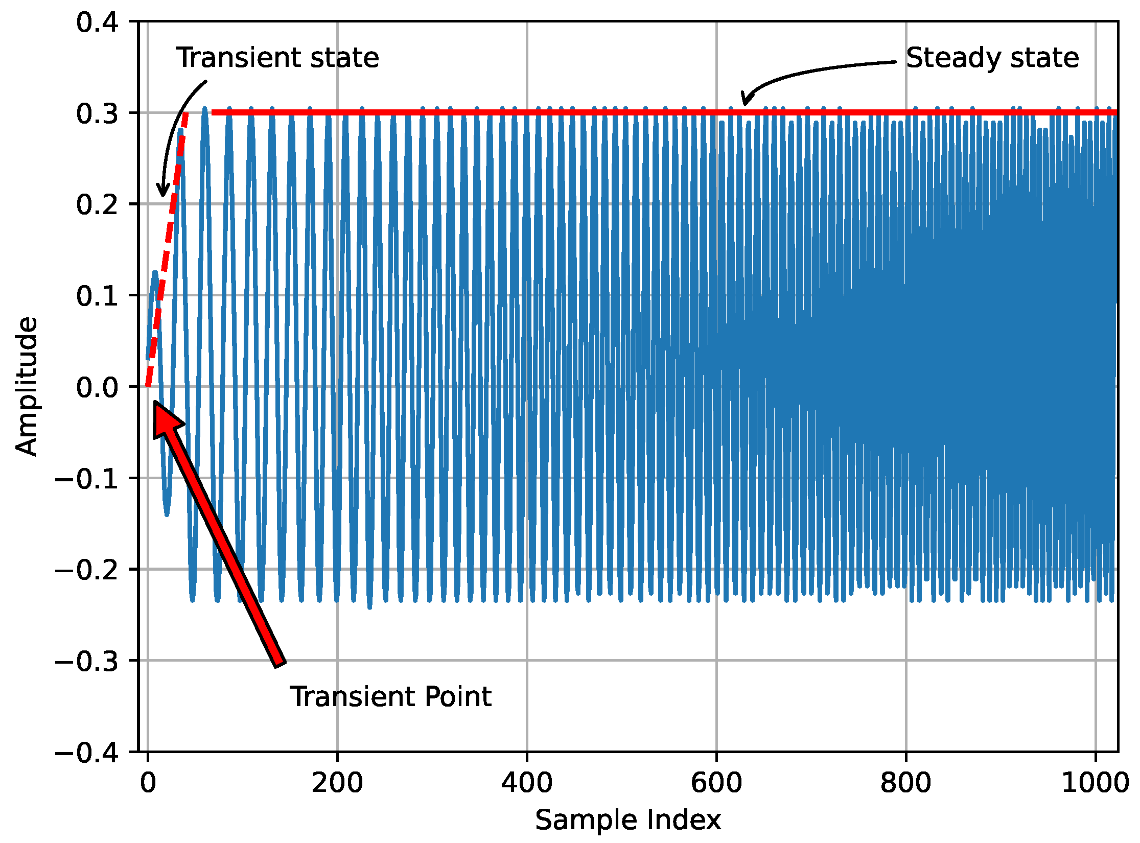 Sensors 24 04411 g006