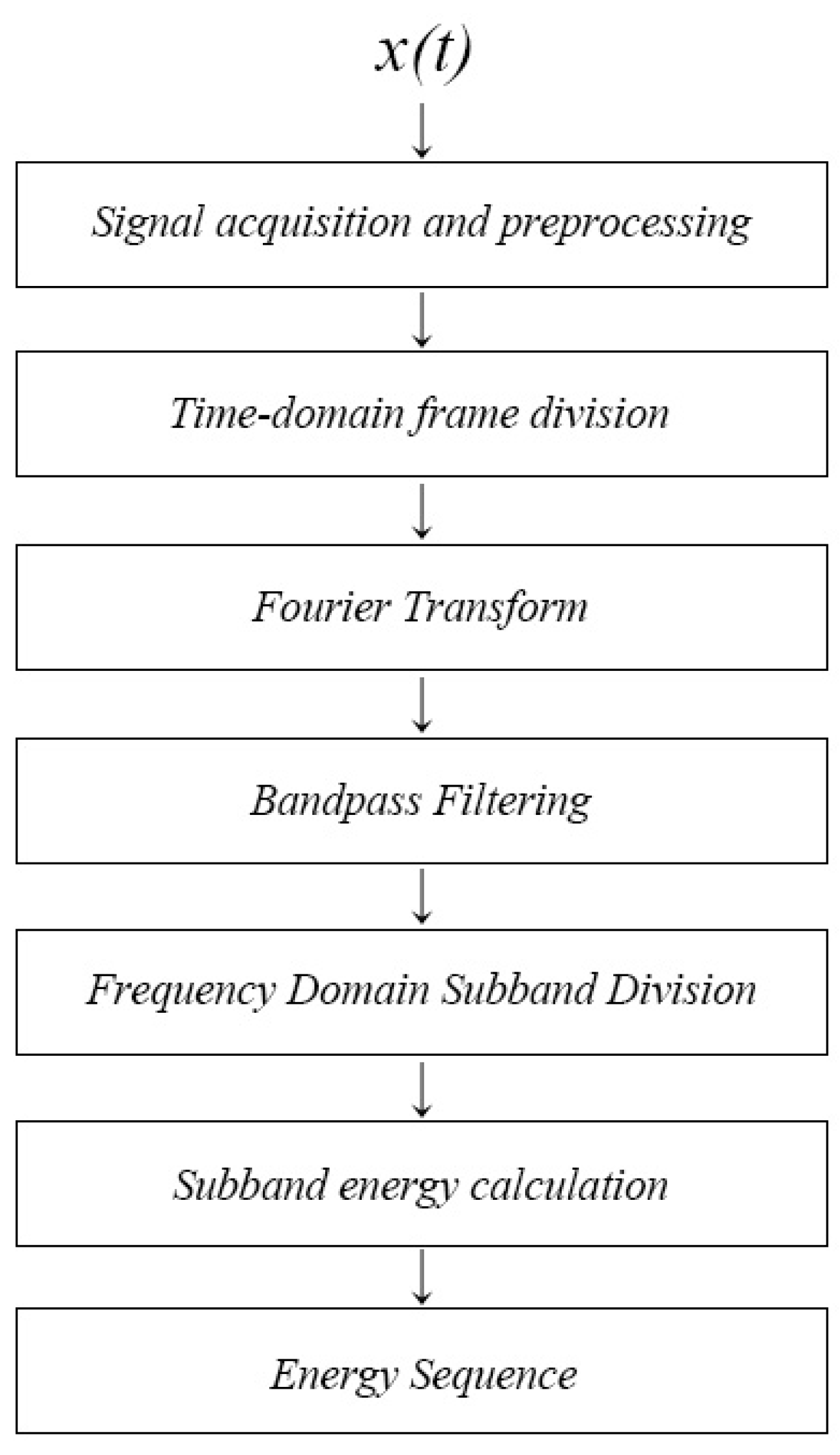 Sensors 24 04412 g001