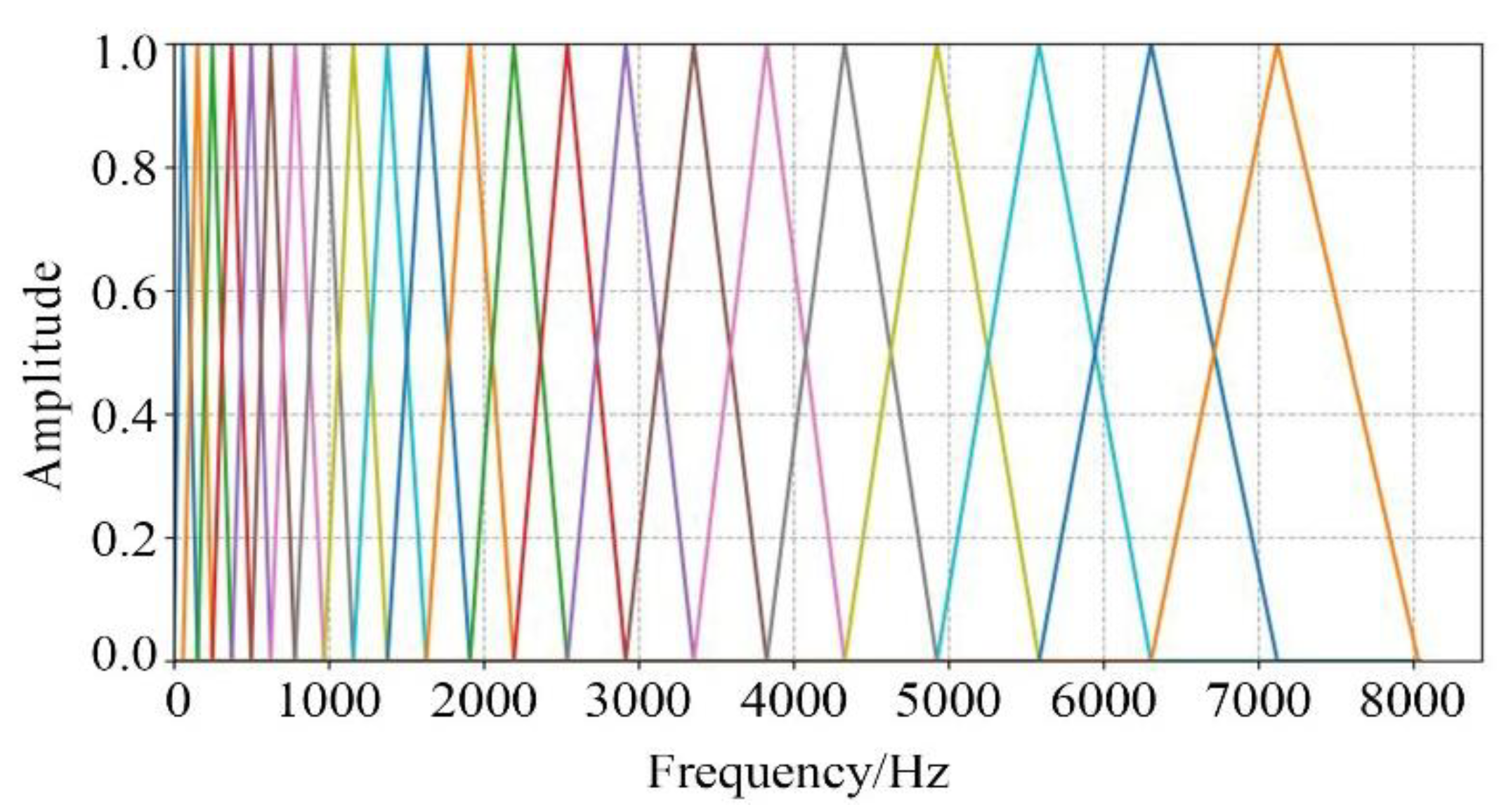 Sensors 24 04412 g003