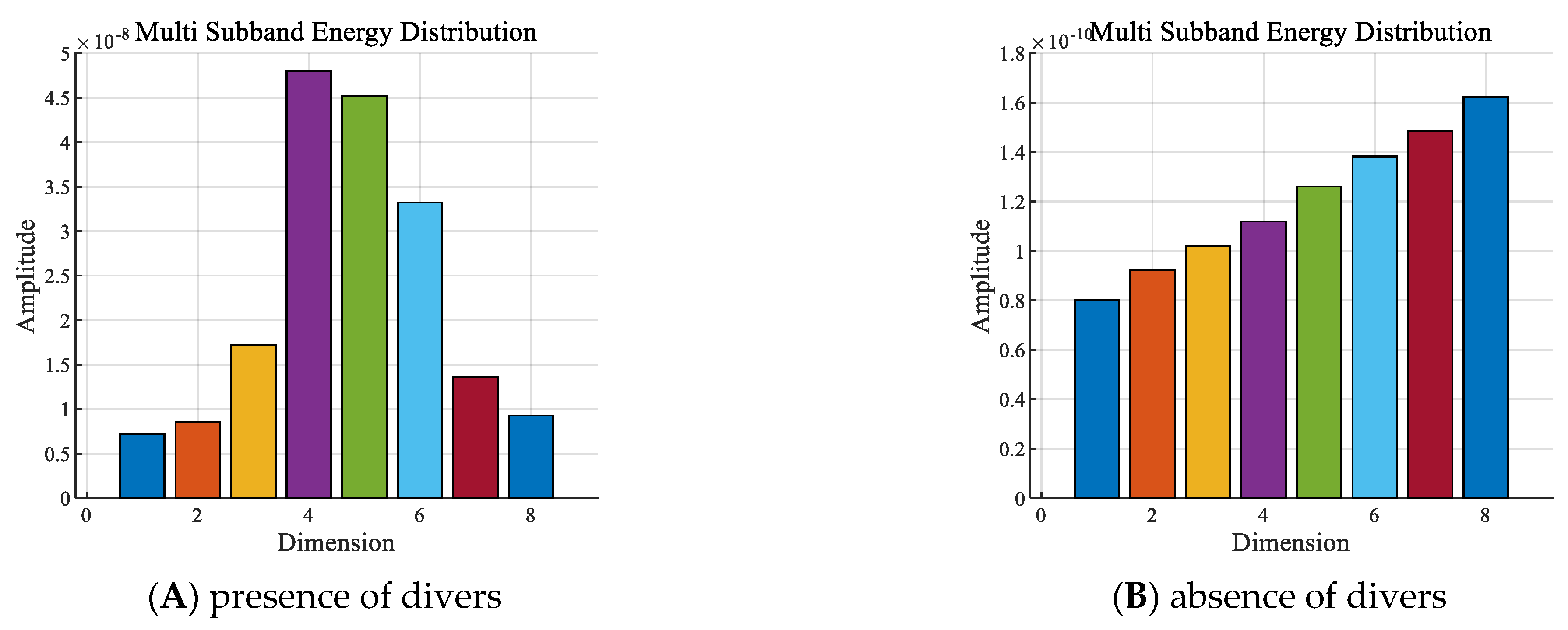 Sensors 24 04412 g006