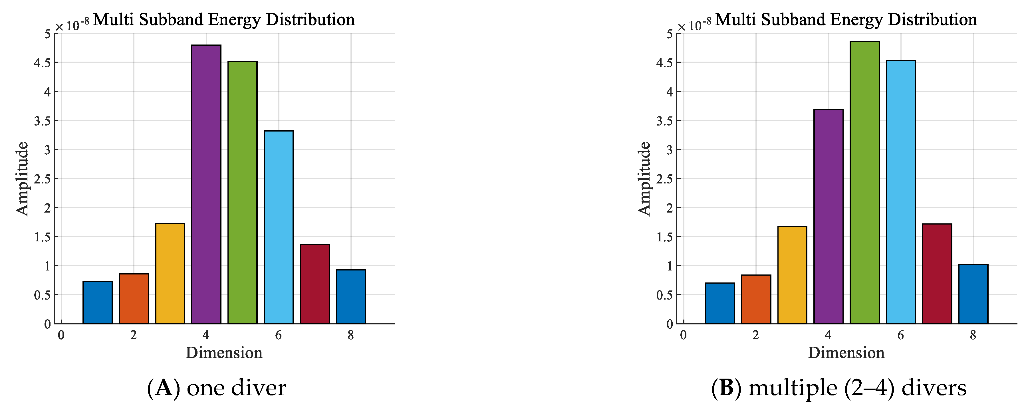 Sensors 24 04412 g007