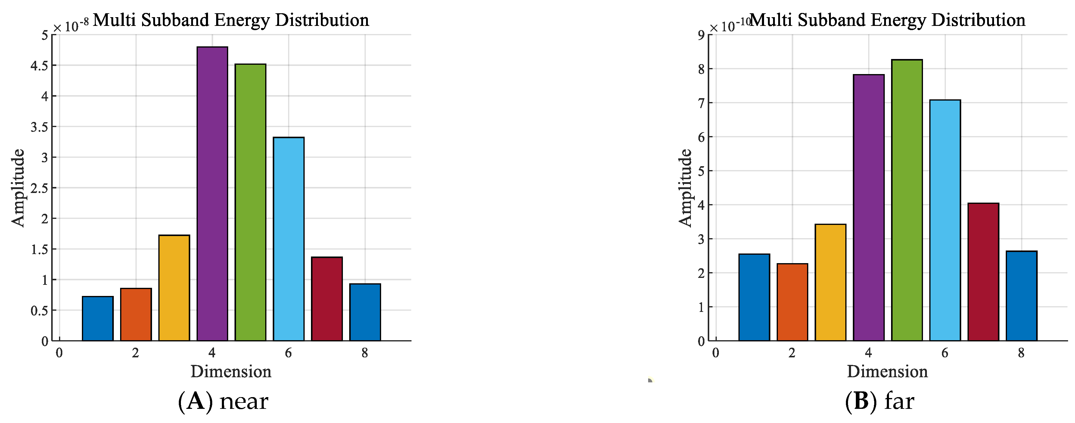 Sensors 24 04412 g009