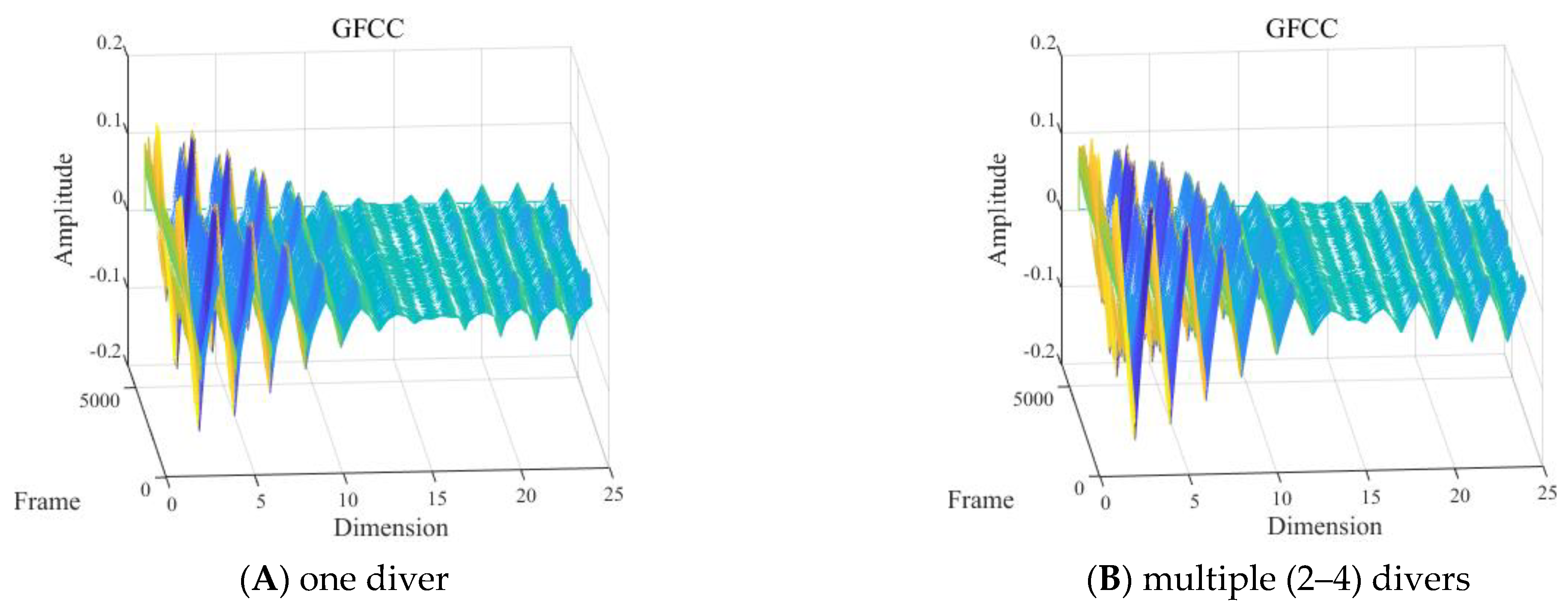Sensors 24 04412 g015