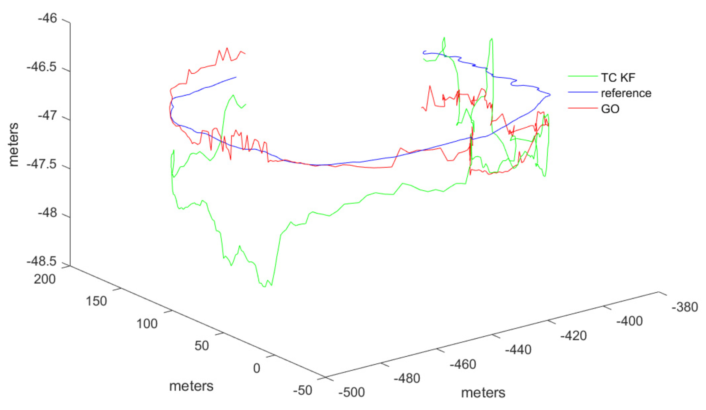 Sensors 24 04419 g010
