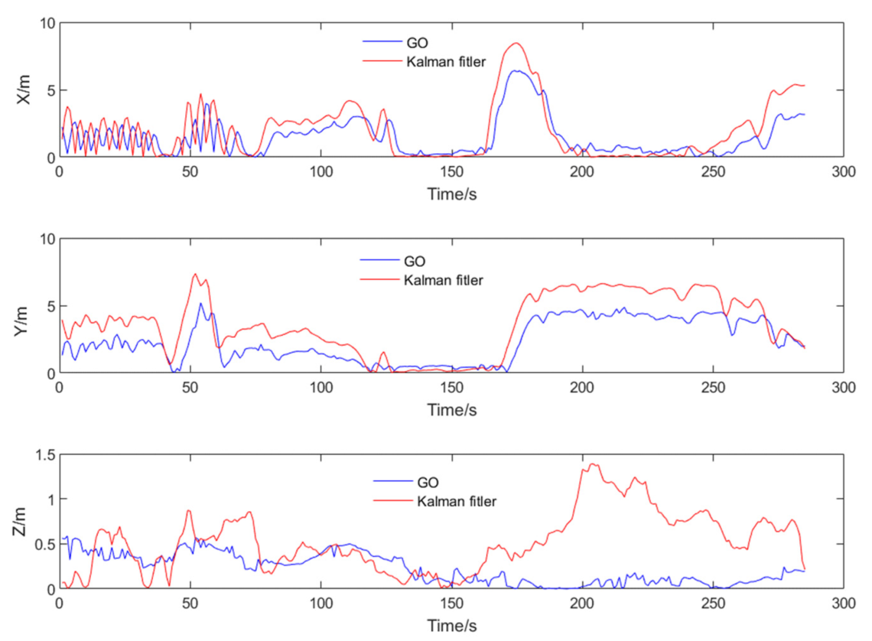 Sensors 24 04419 g011