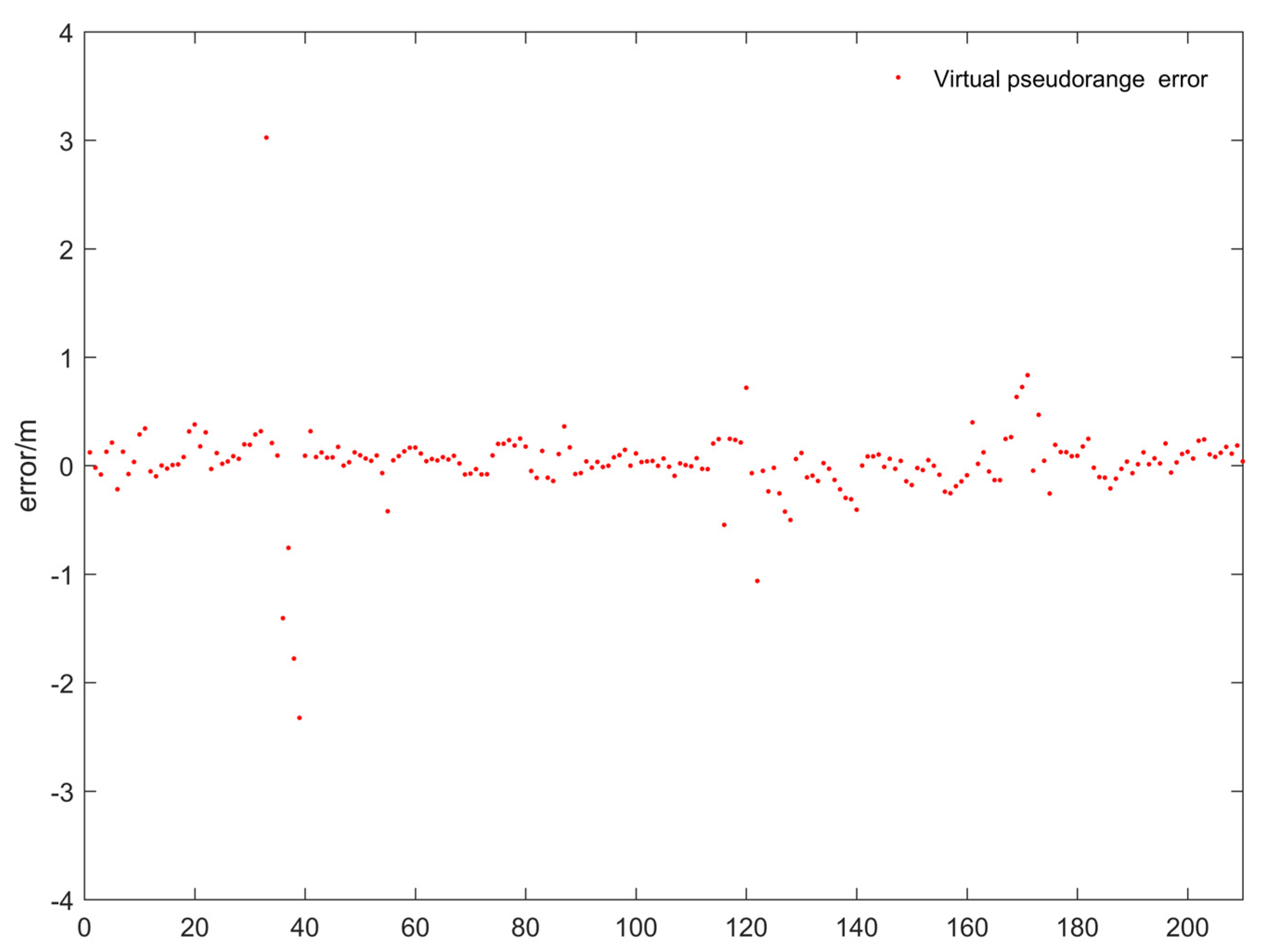 Sensors 24 04419 g012