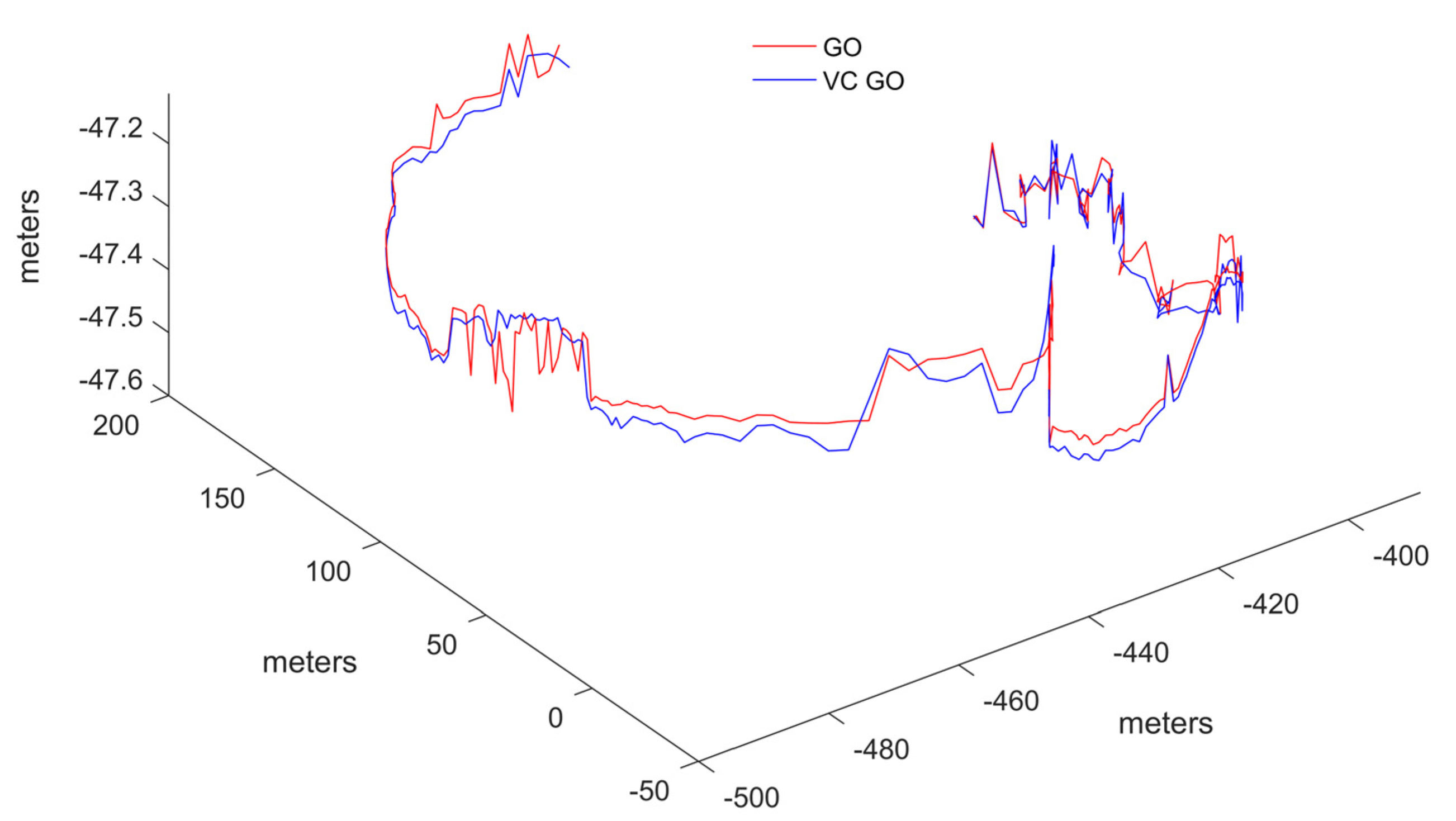 Sensors 24 04419 g013