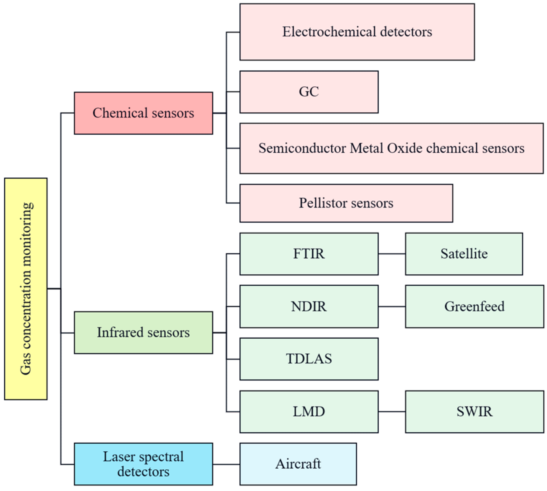 Sensors 24 04423 g004