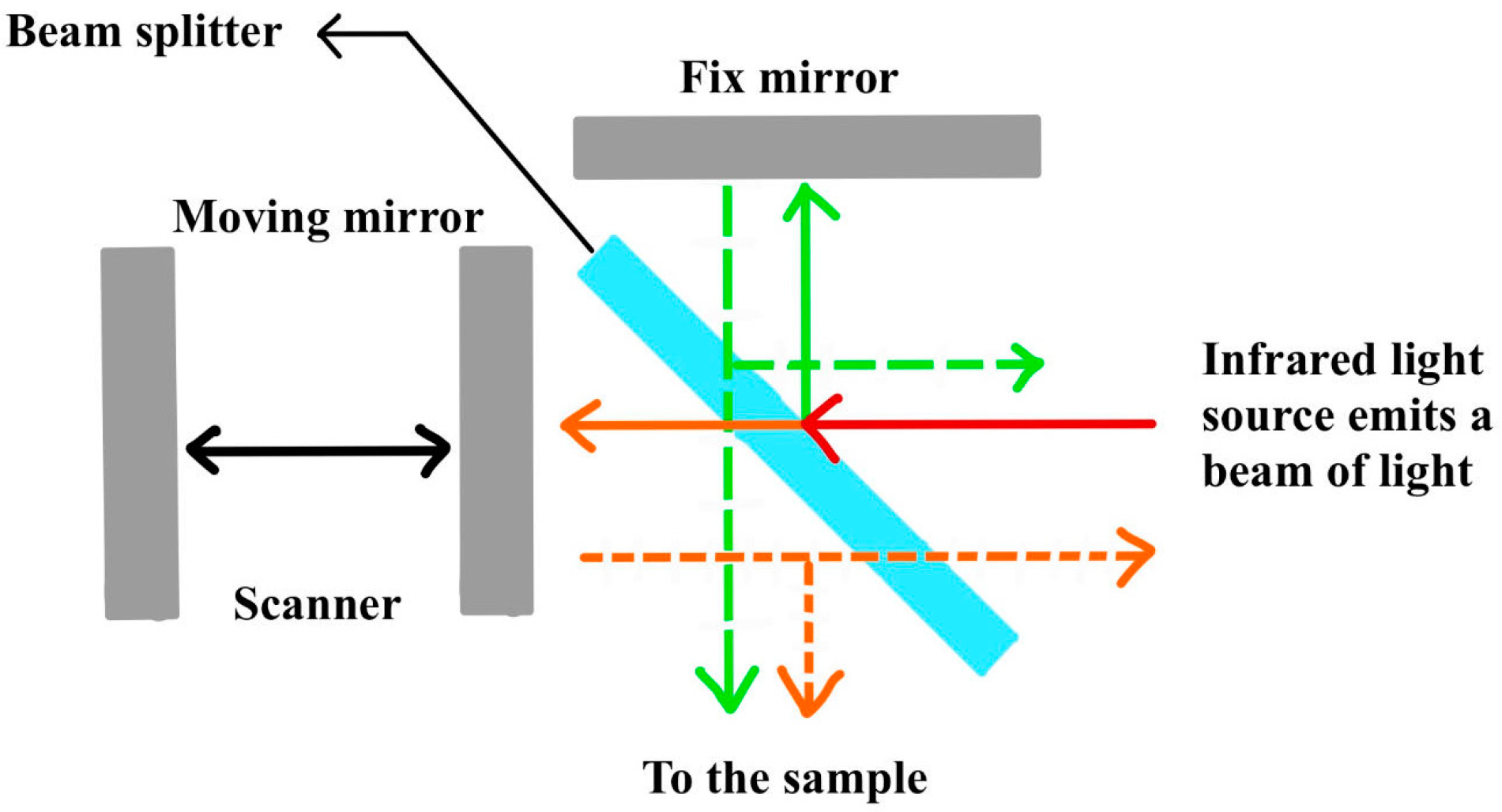 Sensors 24 04423 g007