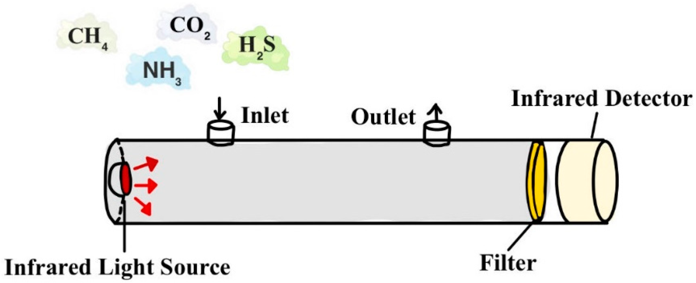 Sensors 24 04423 g009