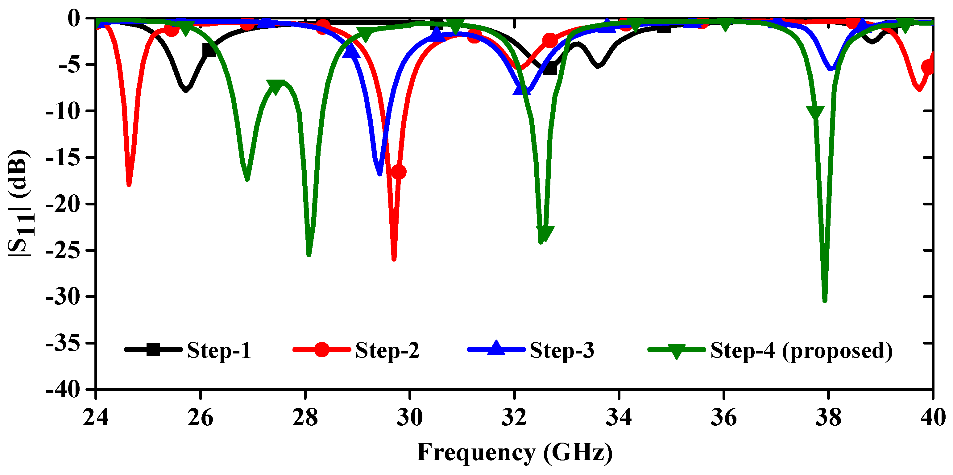Sensors 24 04427 g002