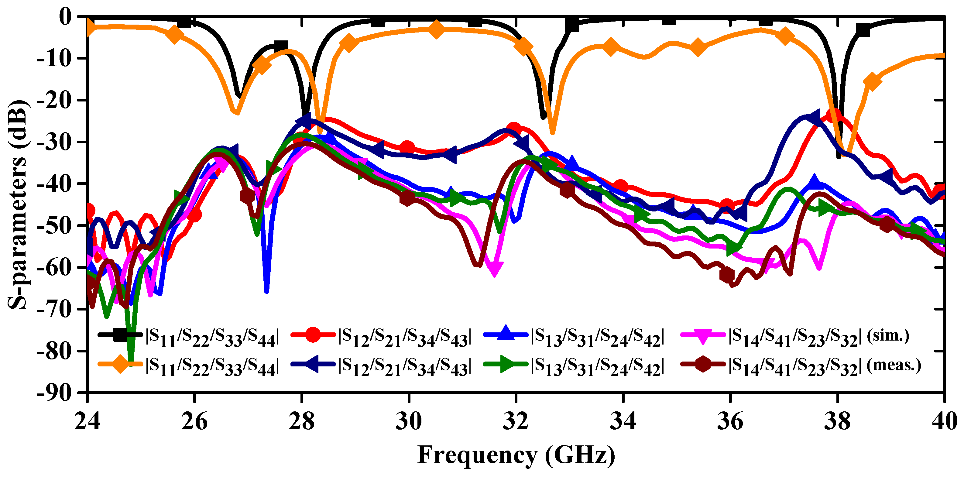Sensors 24 04427 g006