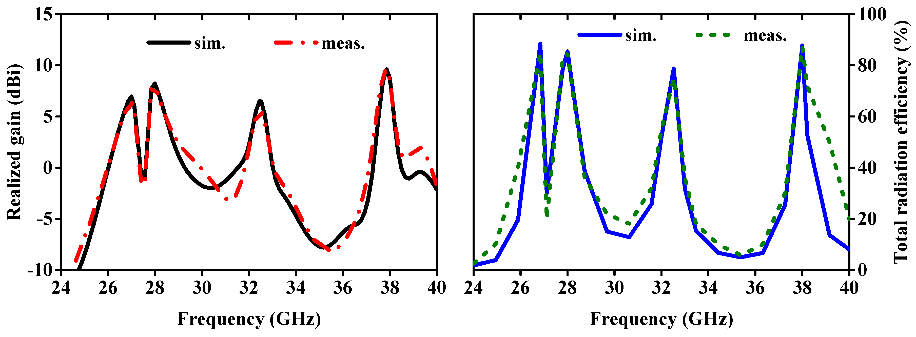 Sensors 24 04427 g009