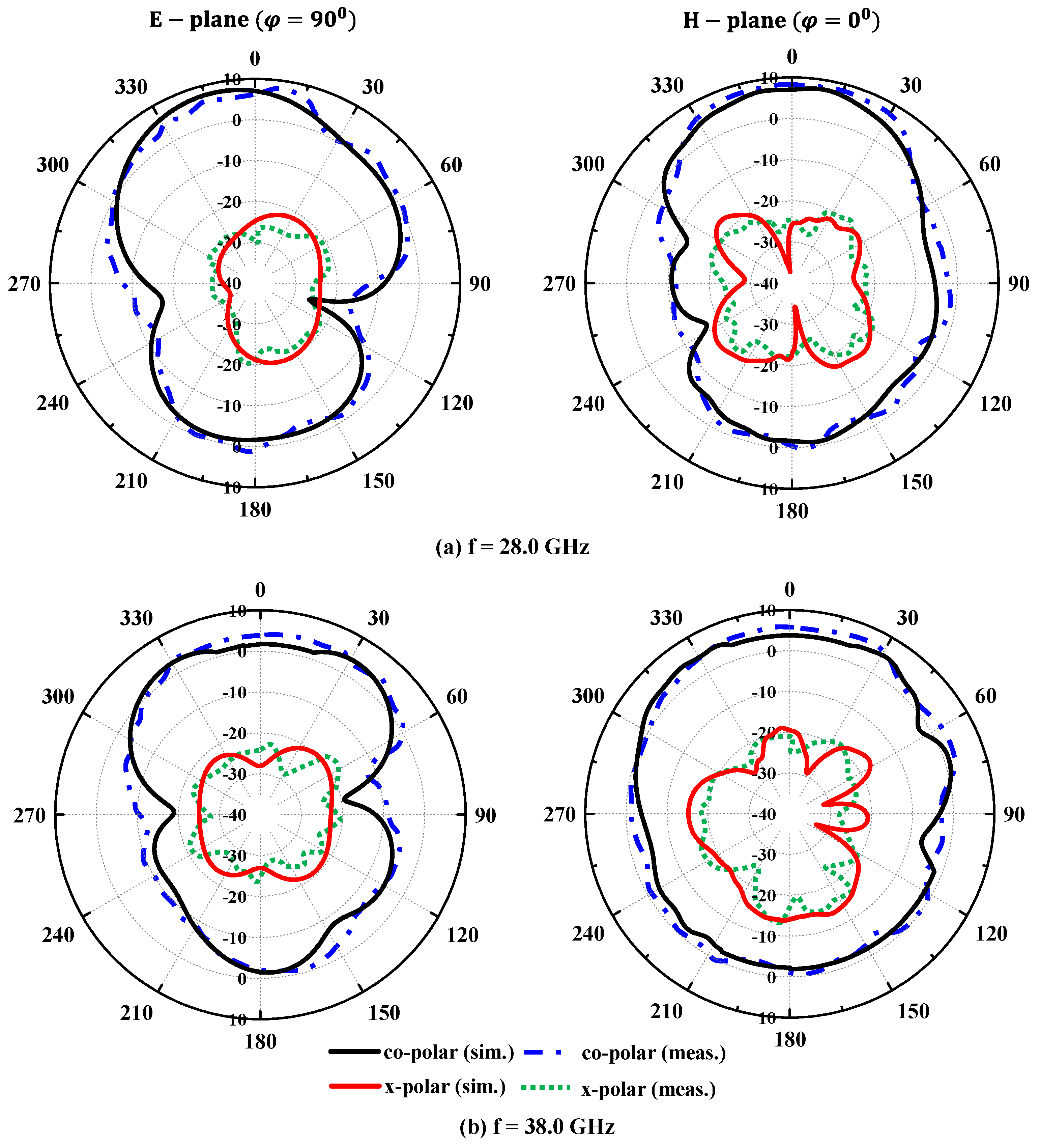 Sensors 24 04427 g010