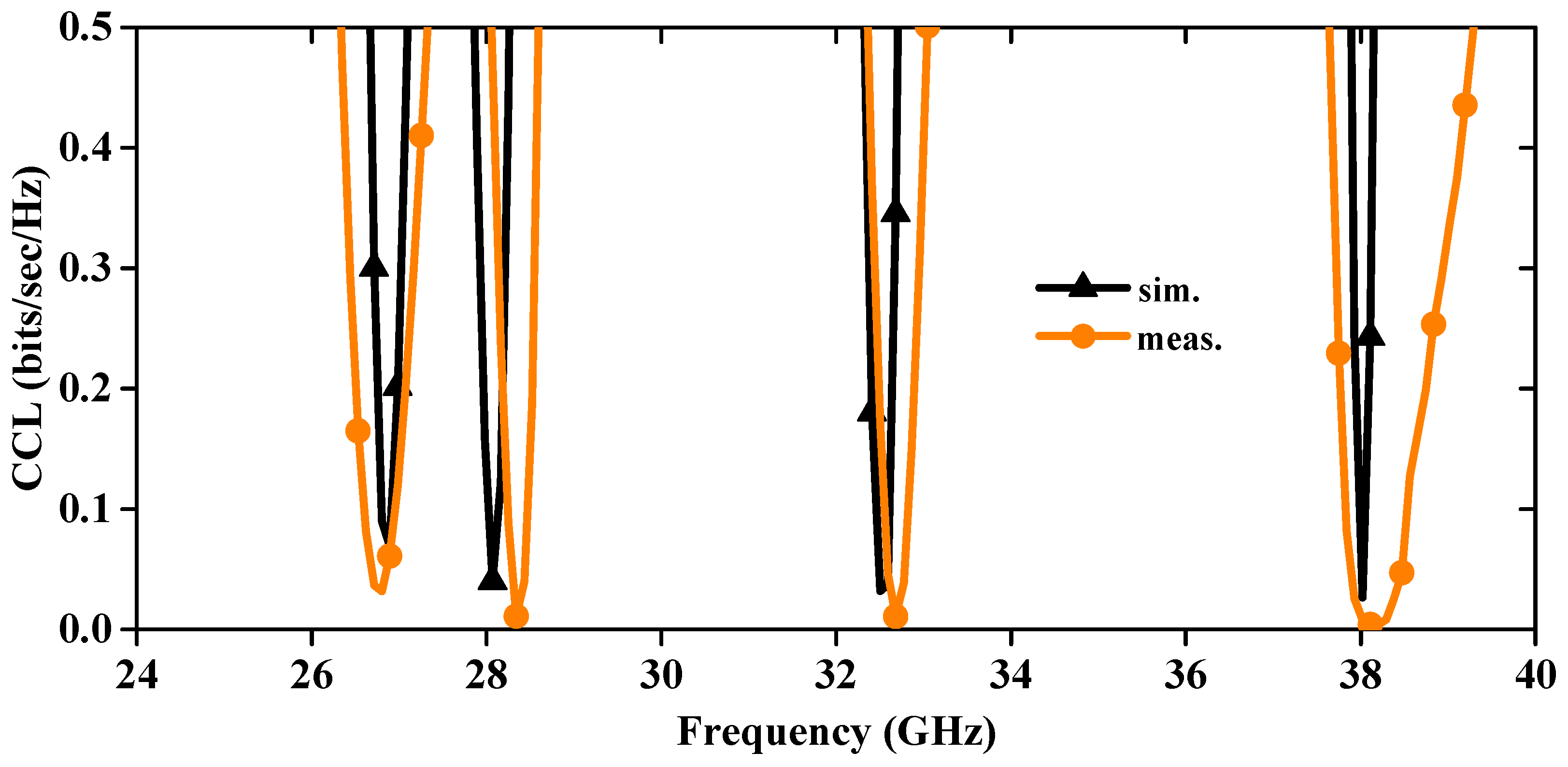 Sensors 24 04427 g014