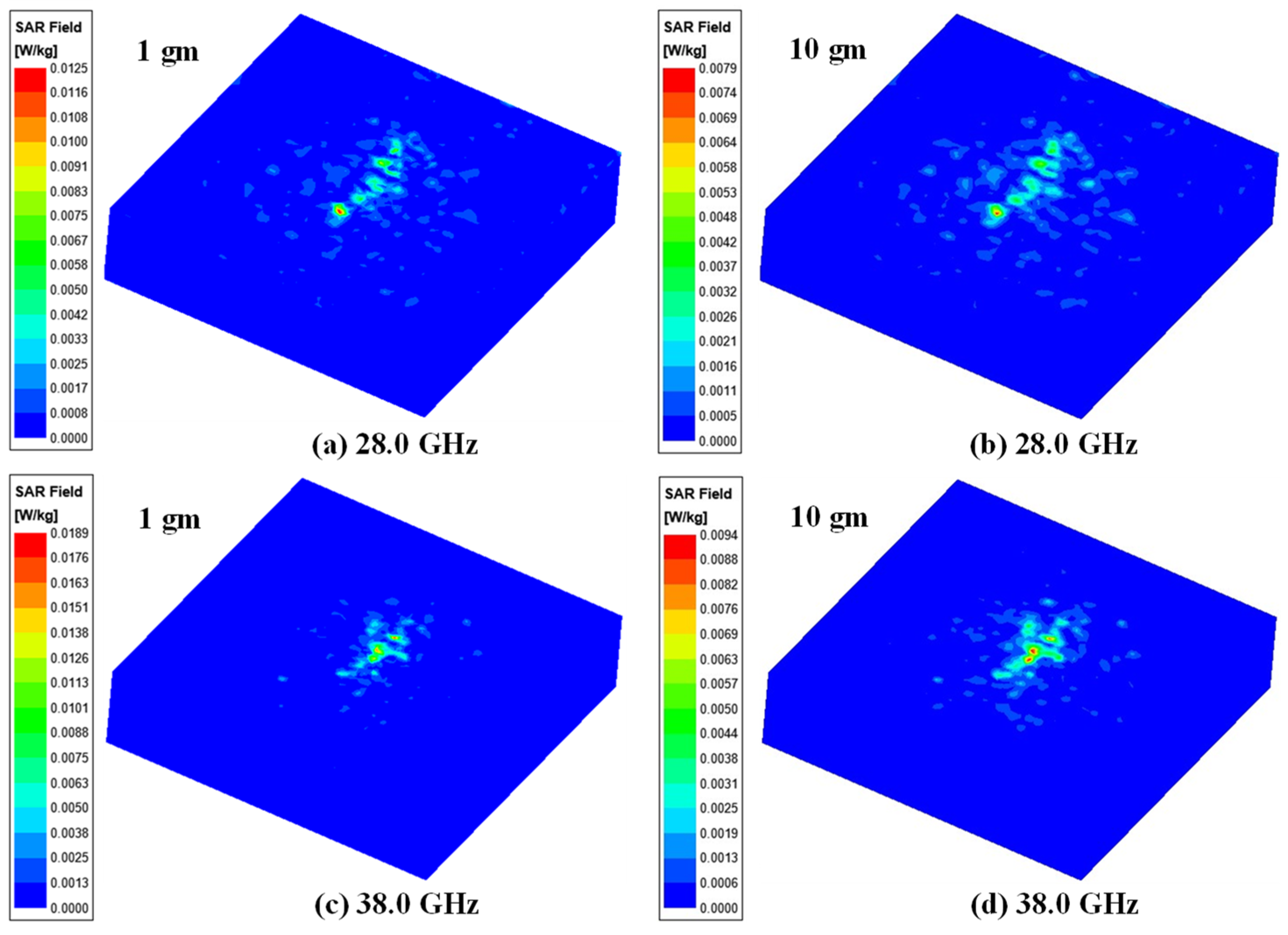 Sensors 24 04427 g021