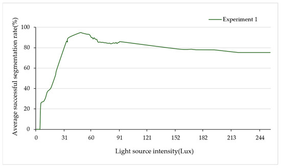 Sensors 24 04434 g014