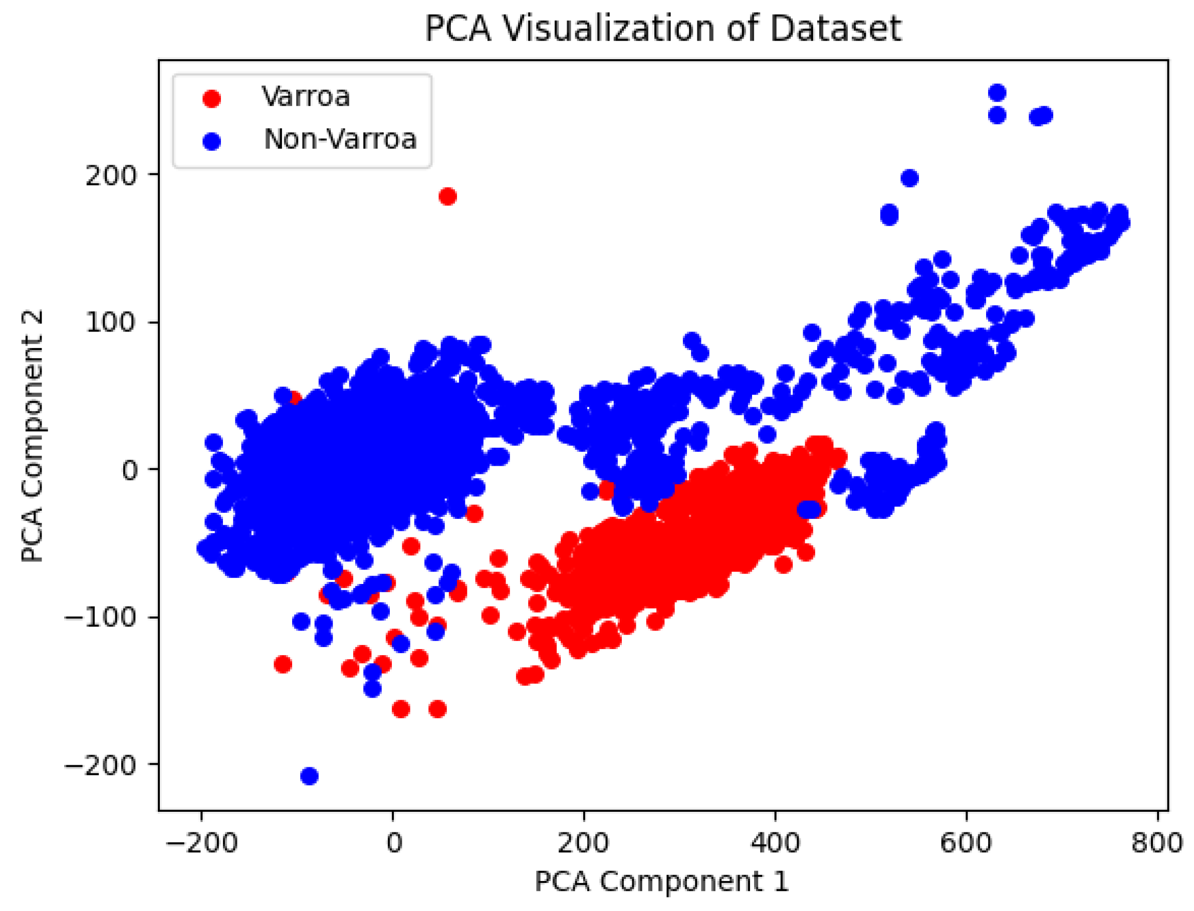 Sensors 24 04437 g006
