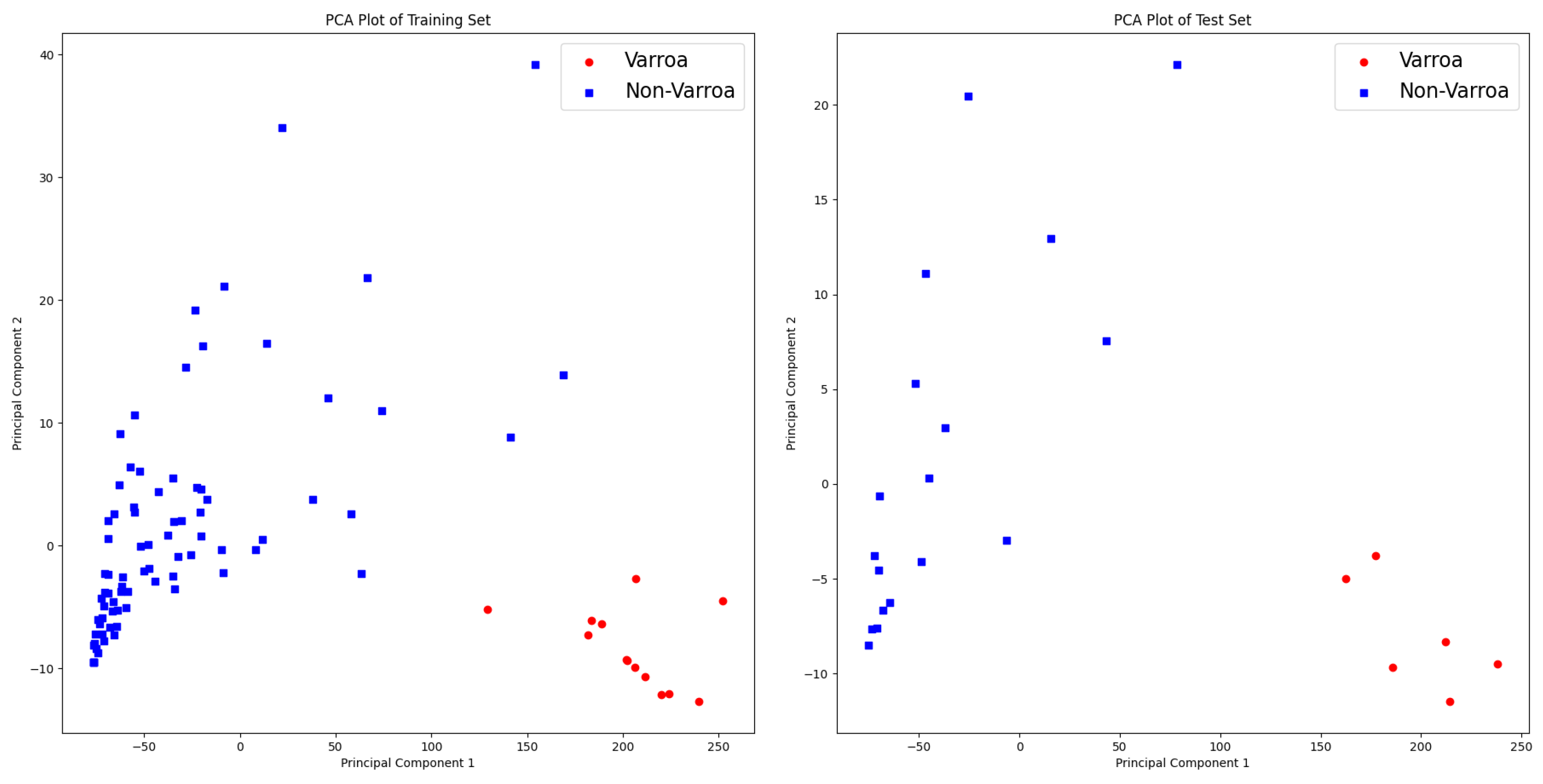 Sensors 24 04437 g007