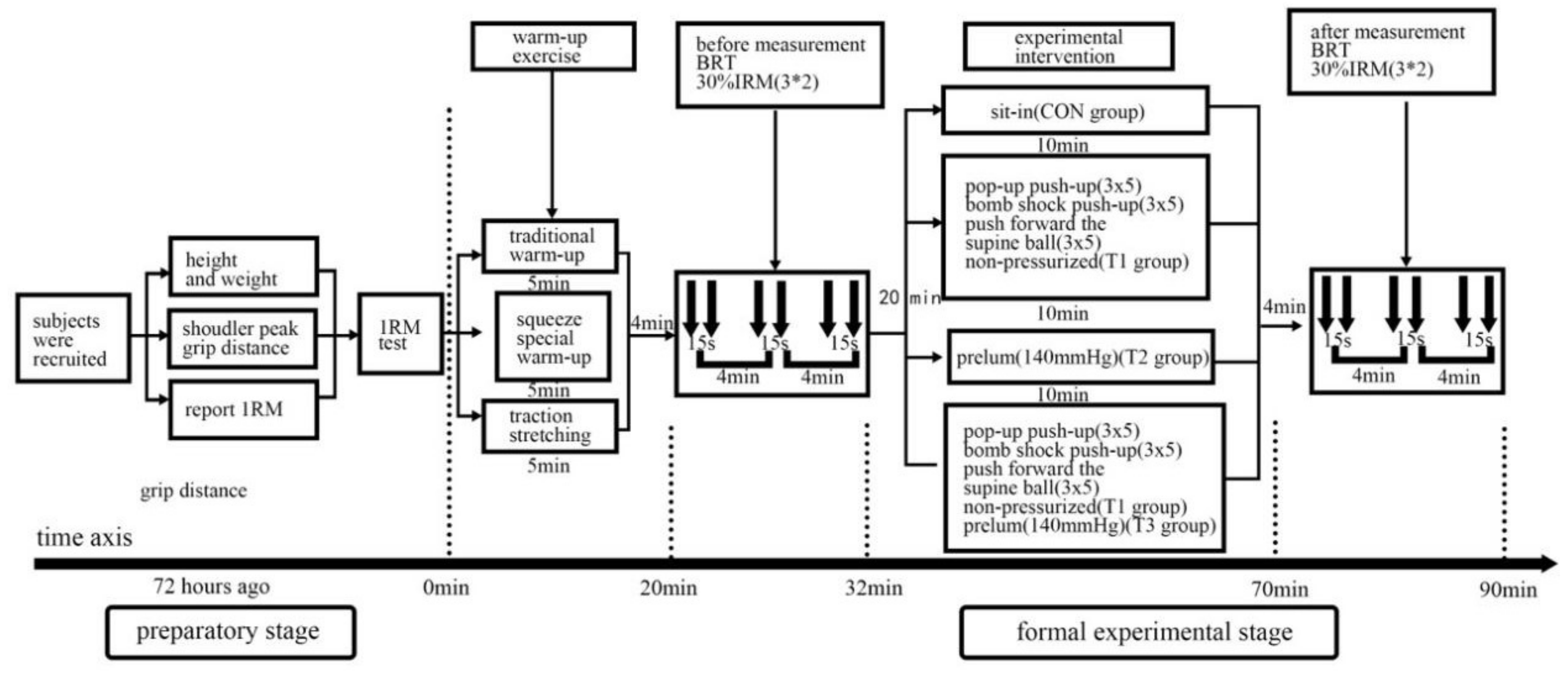 Sensors 24 04439 g001