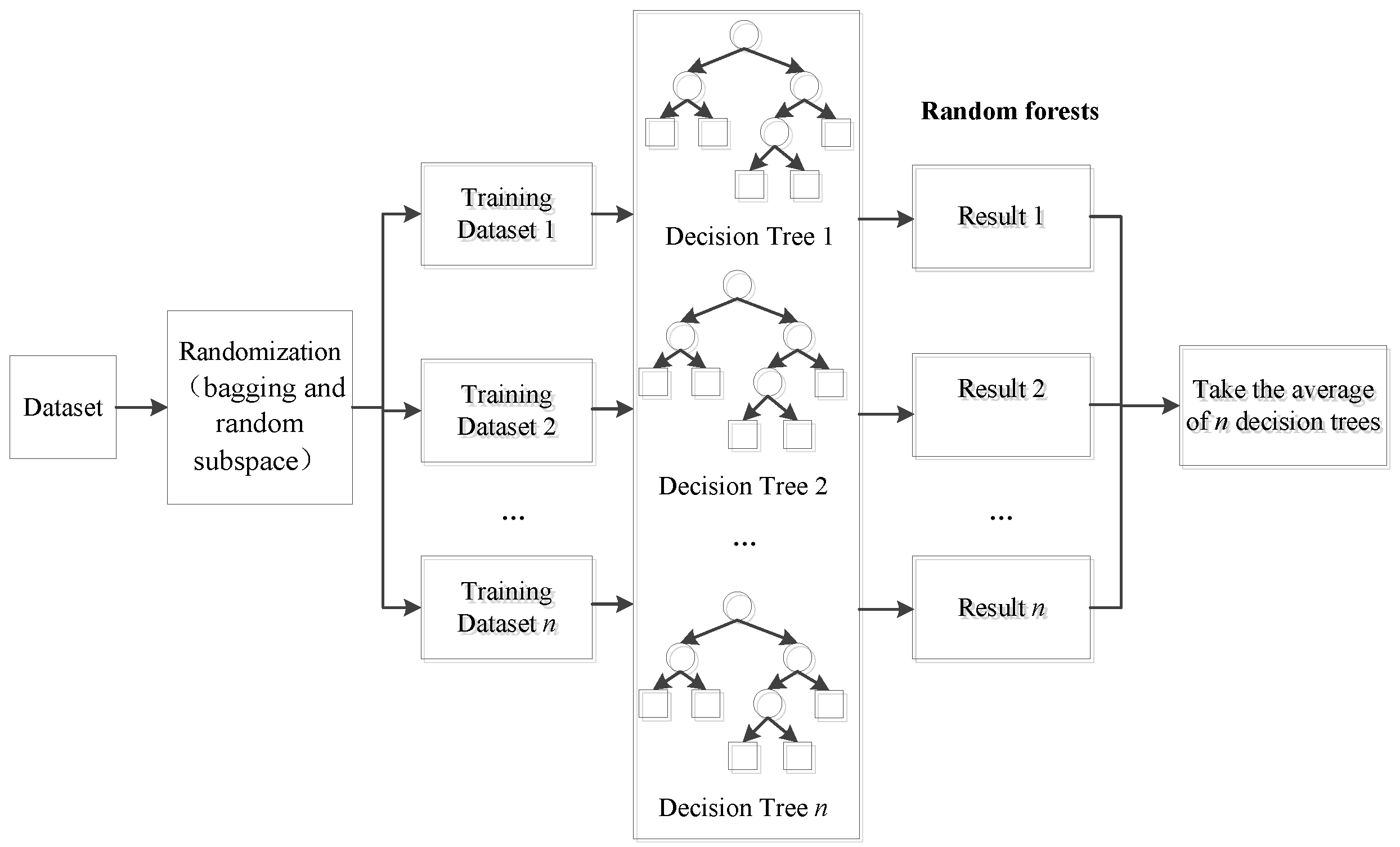 Sensors 24 04442 g001