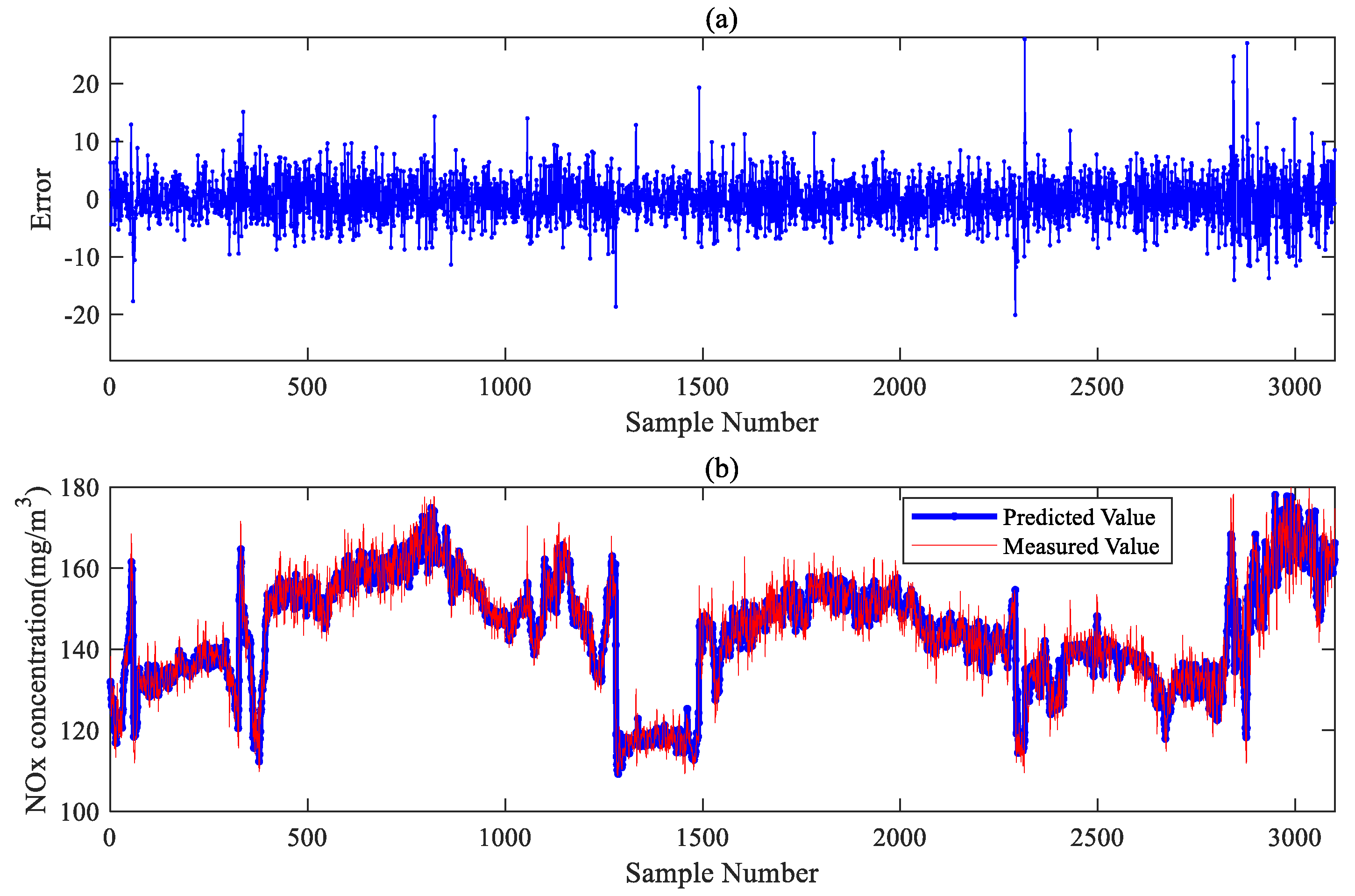 Sensors 24 04442 g007