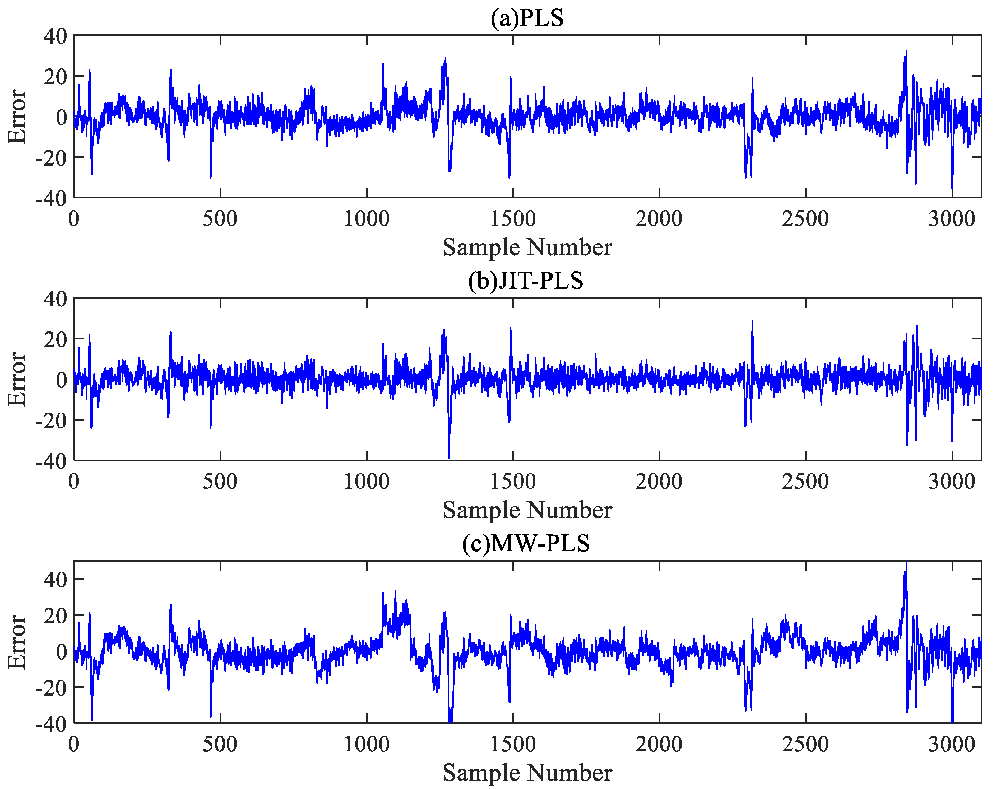 Sensors 24 04442 g009