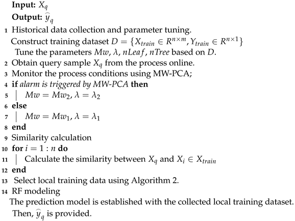Sensors 24 04442 i003