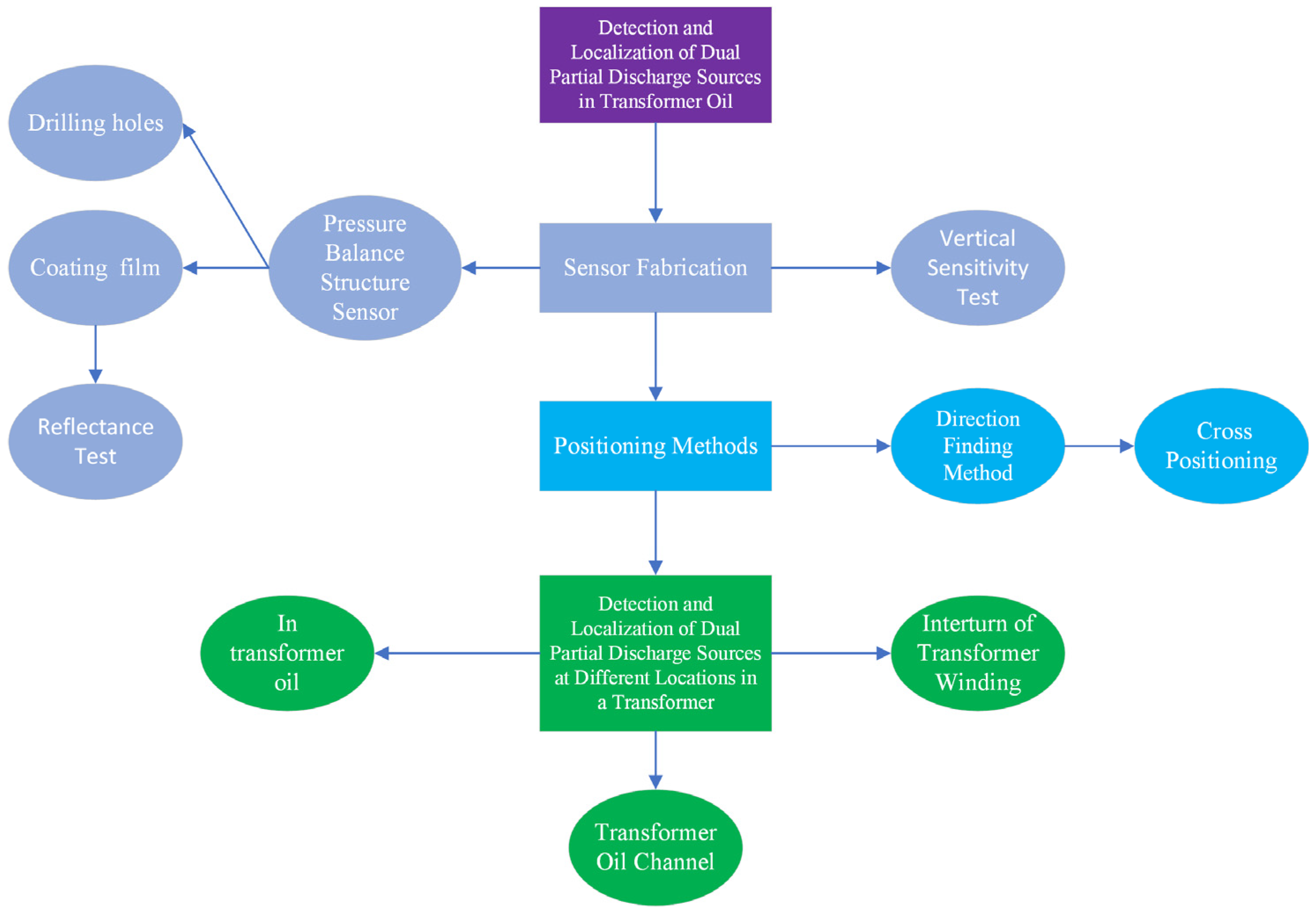 Sensors 24 04450 g001