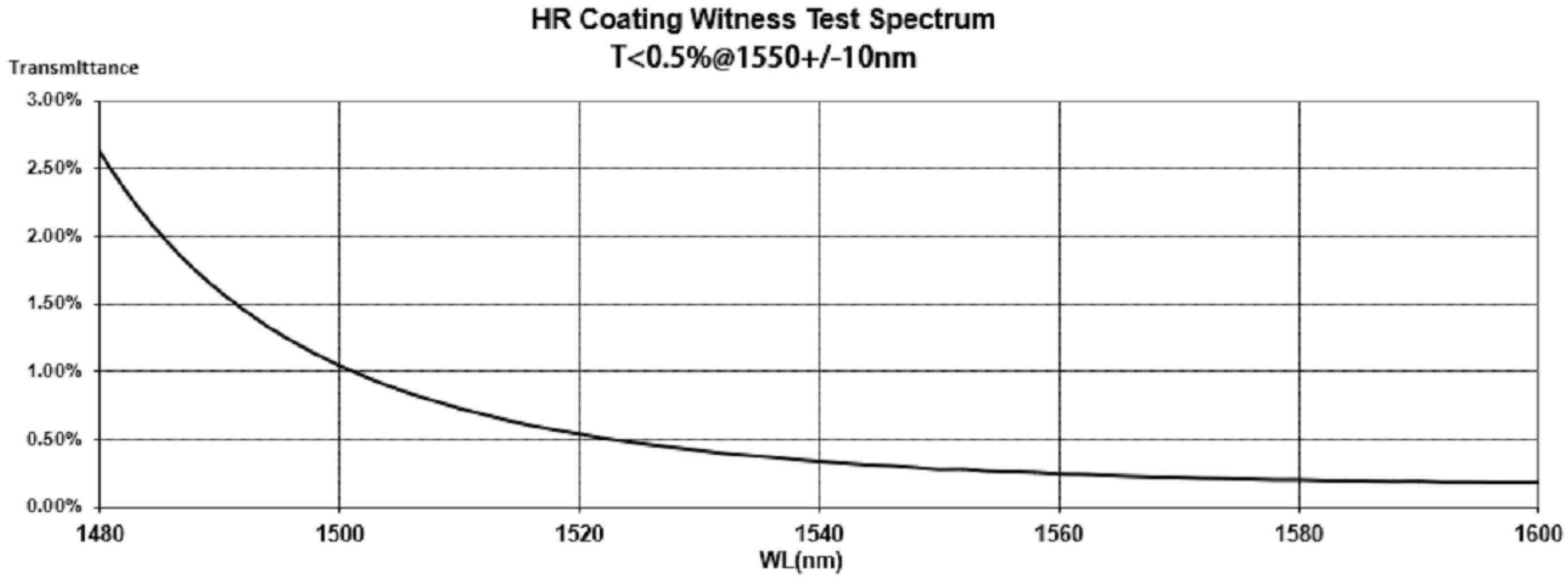 Sensors 24 04450 g003