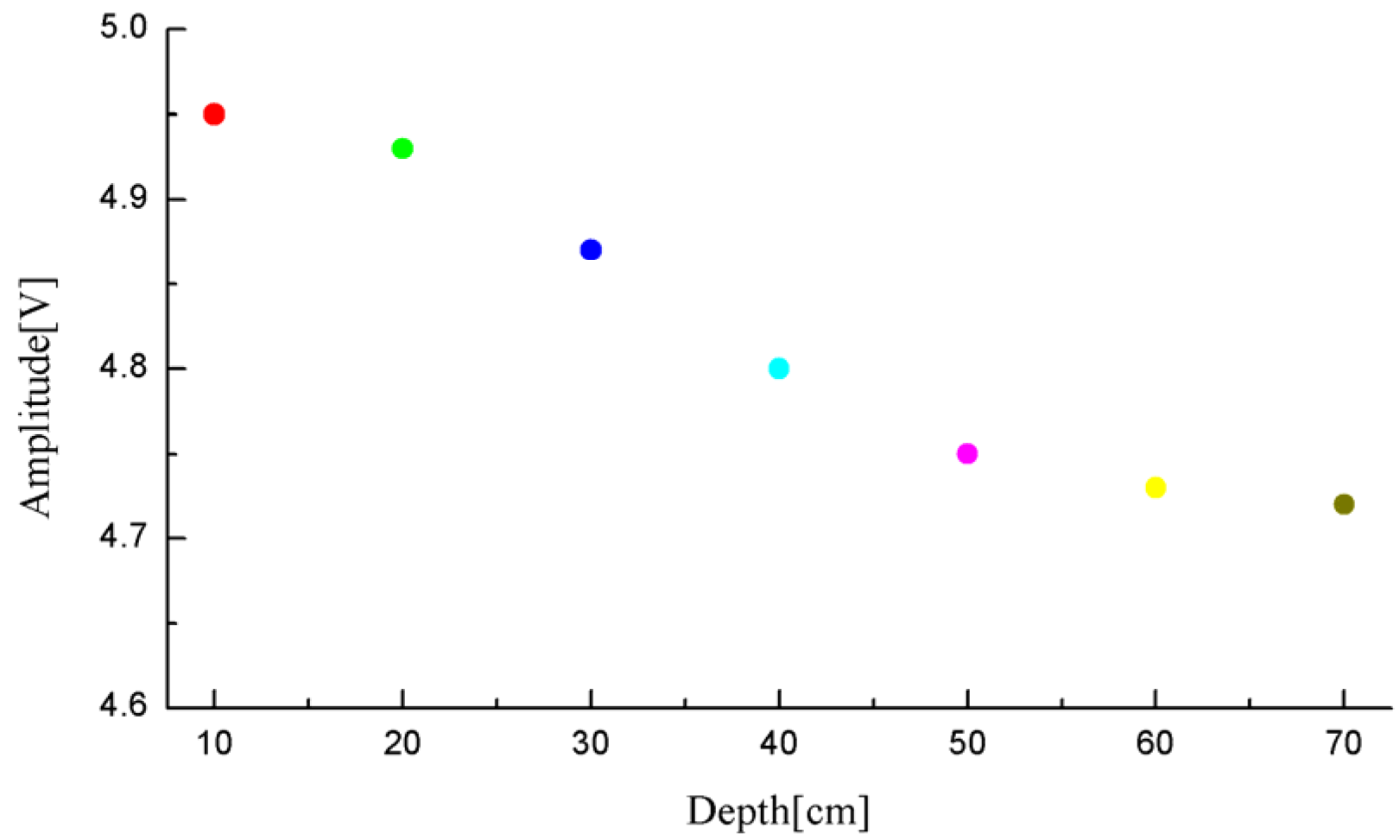Sensors 24 04450 g005