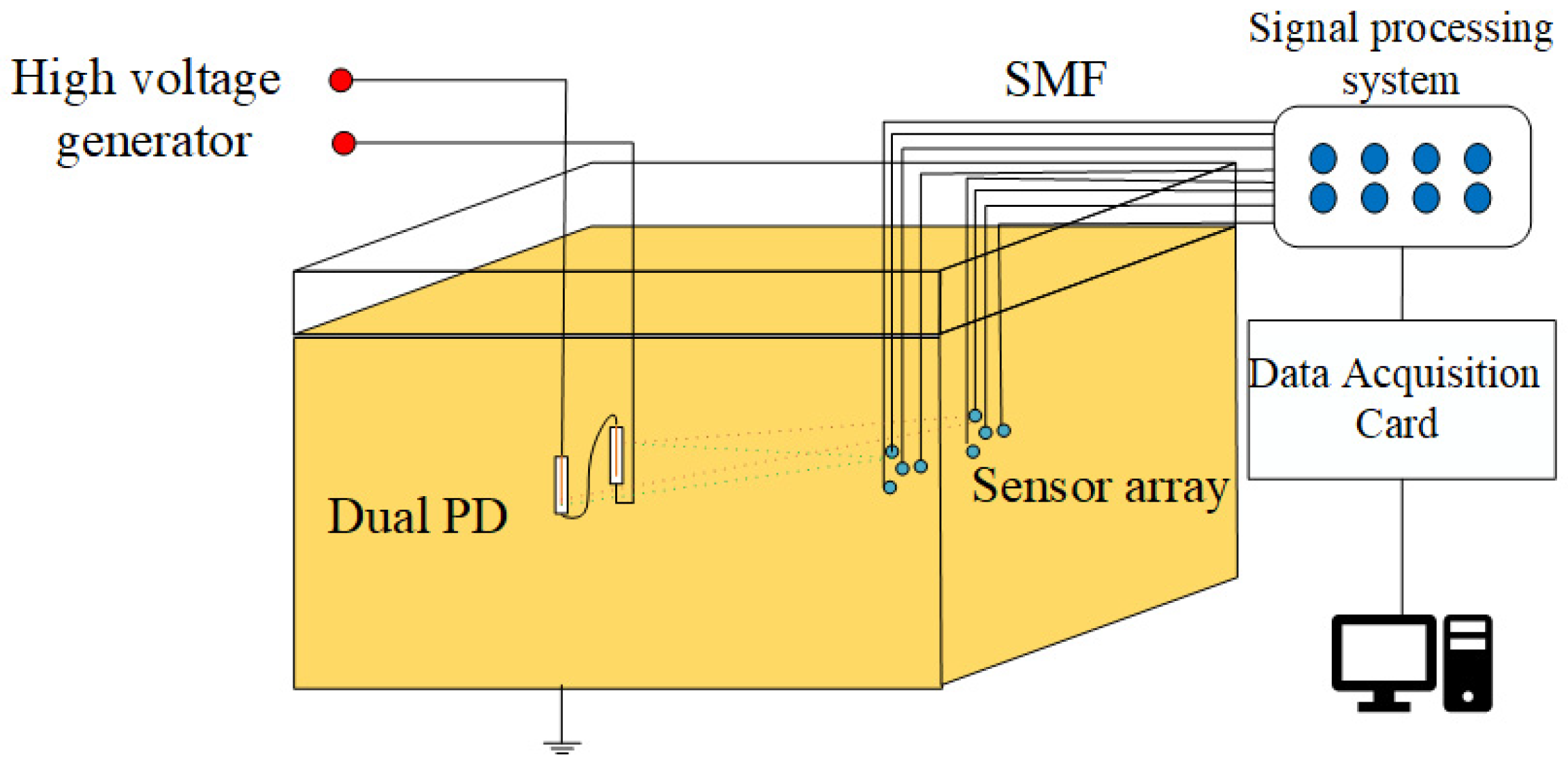 Sensors 24 04450 g008